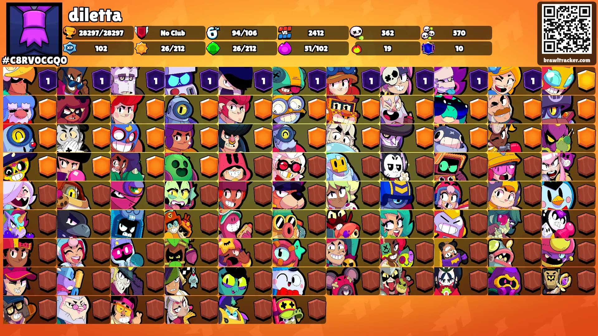 diletta's Ranks