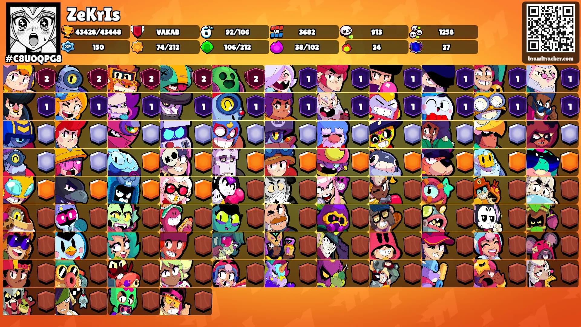 ZeKrIs's Ranks