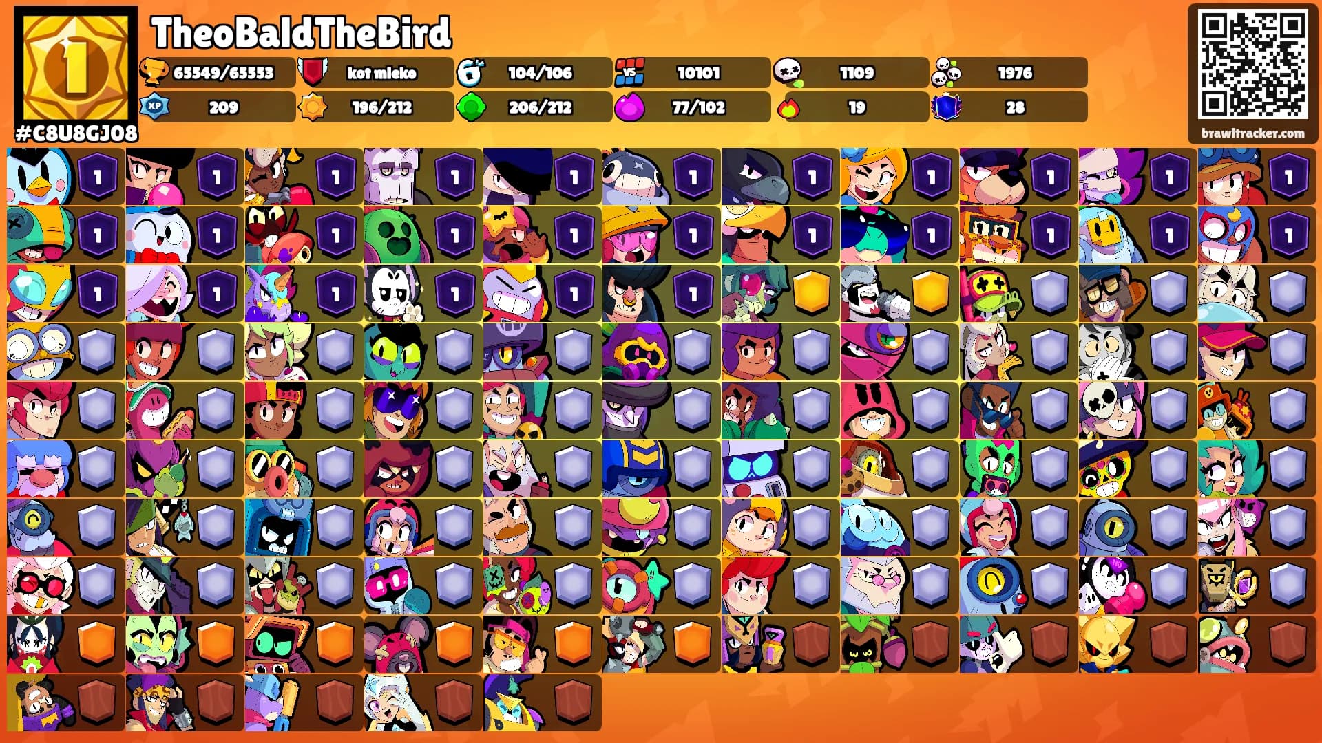 TheoBaldTheBird's Ranks