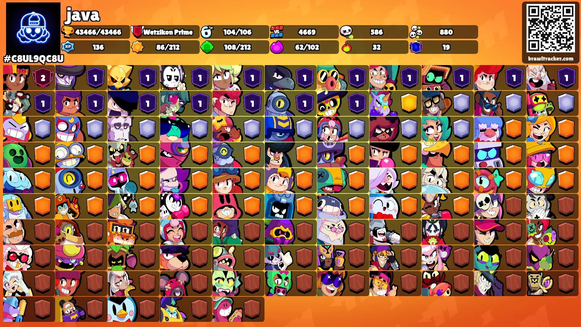 java's Ranks