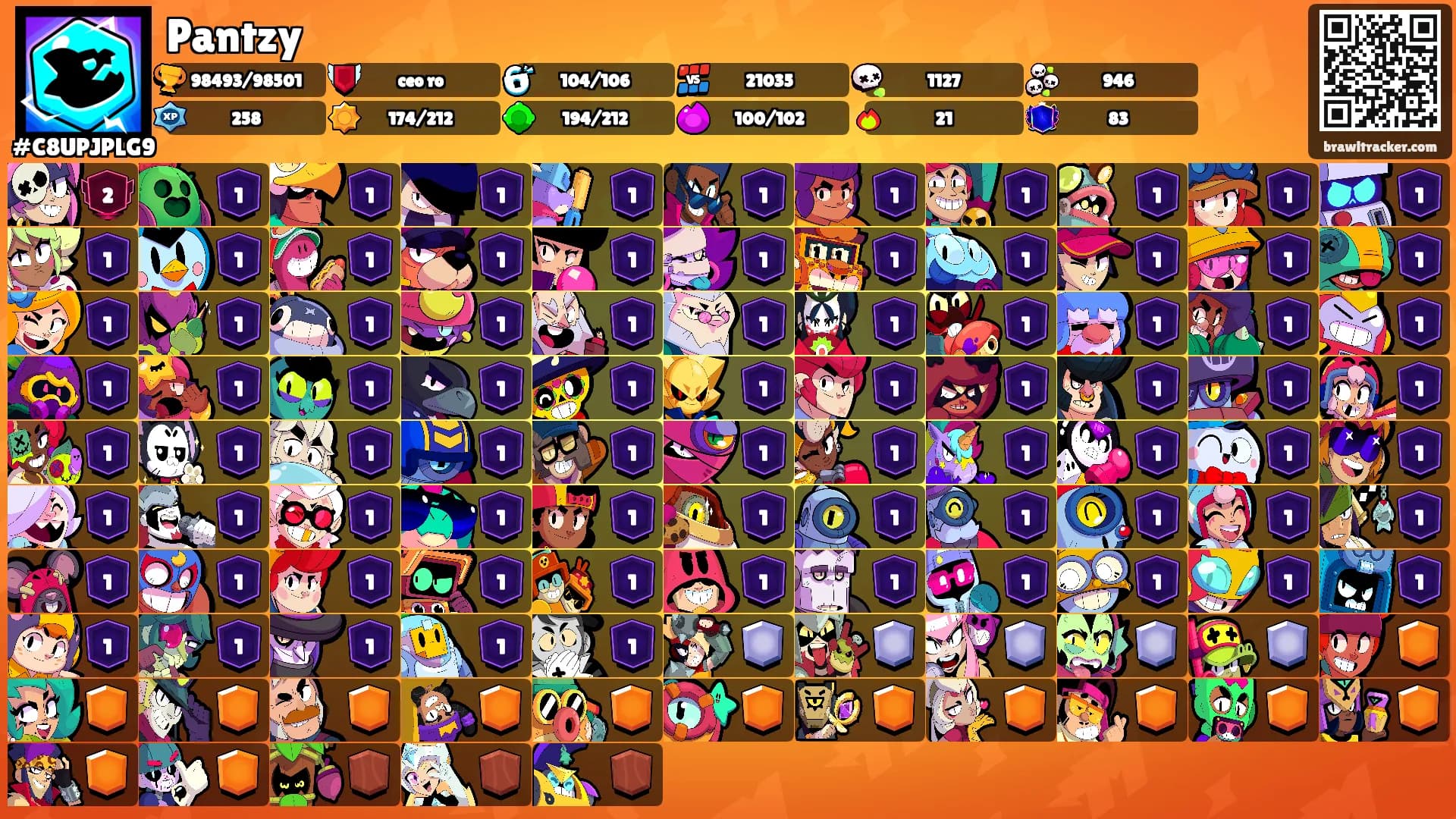 Pantzy's Ranks