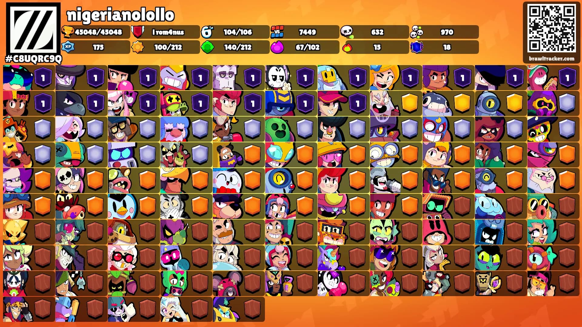nigerianolollo's Ranks