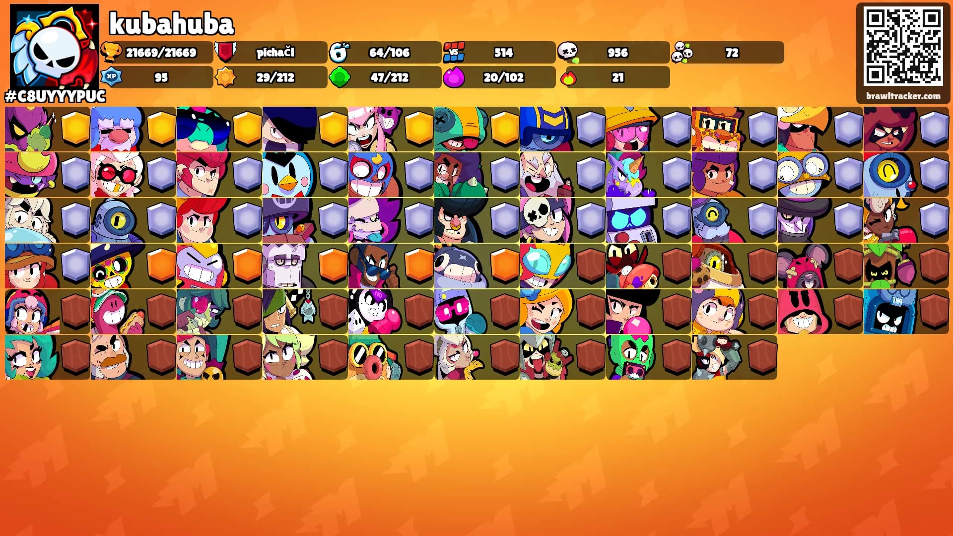 kubahuba's Ranks