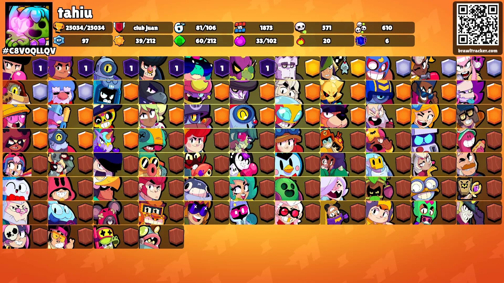 tahiu's Ranks