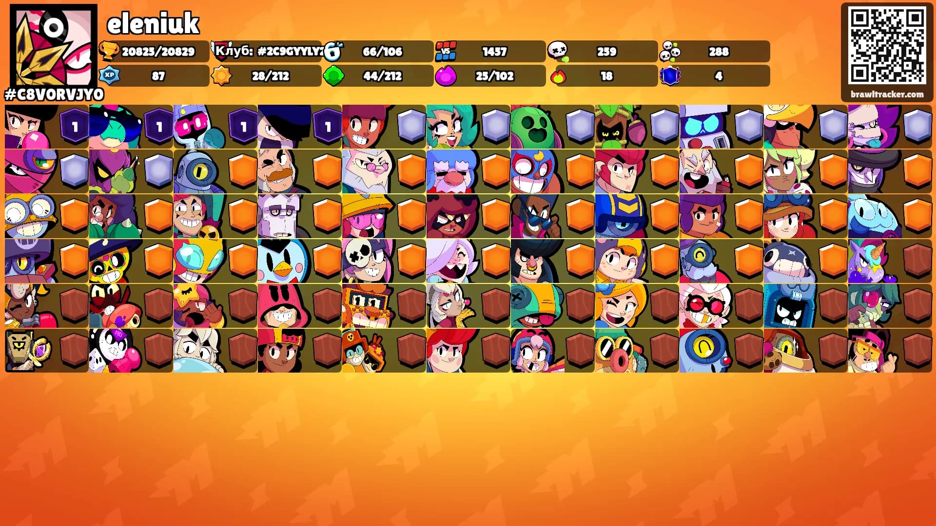 eleniuk's Ranks