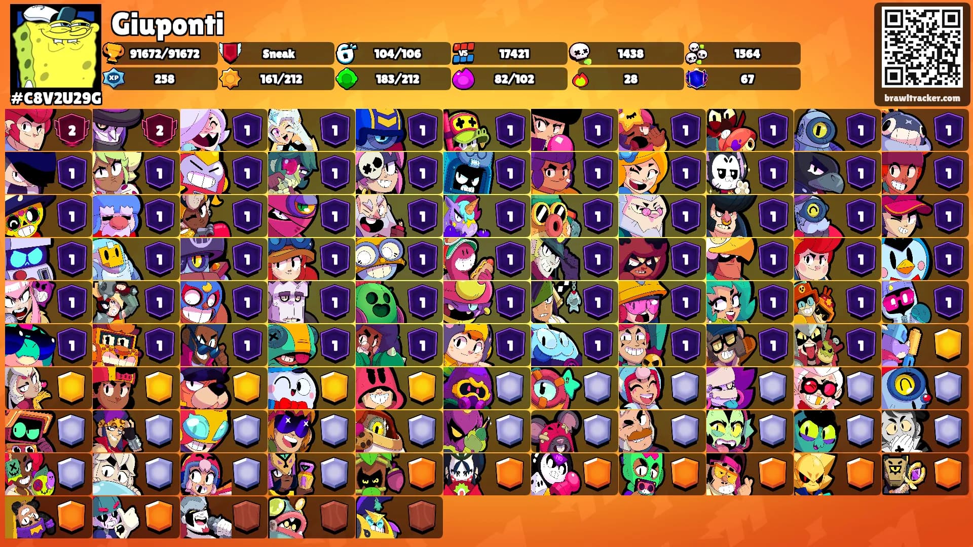 Giuponti's Ranks