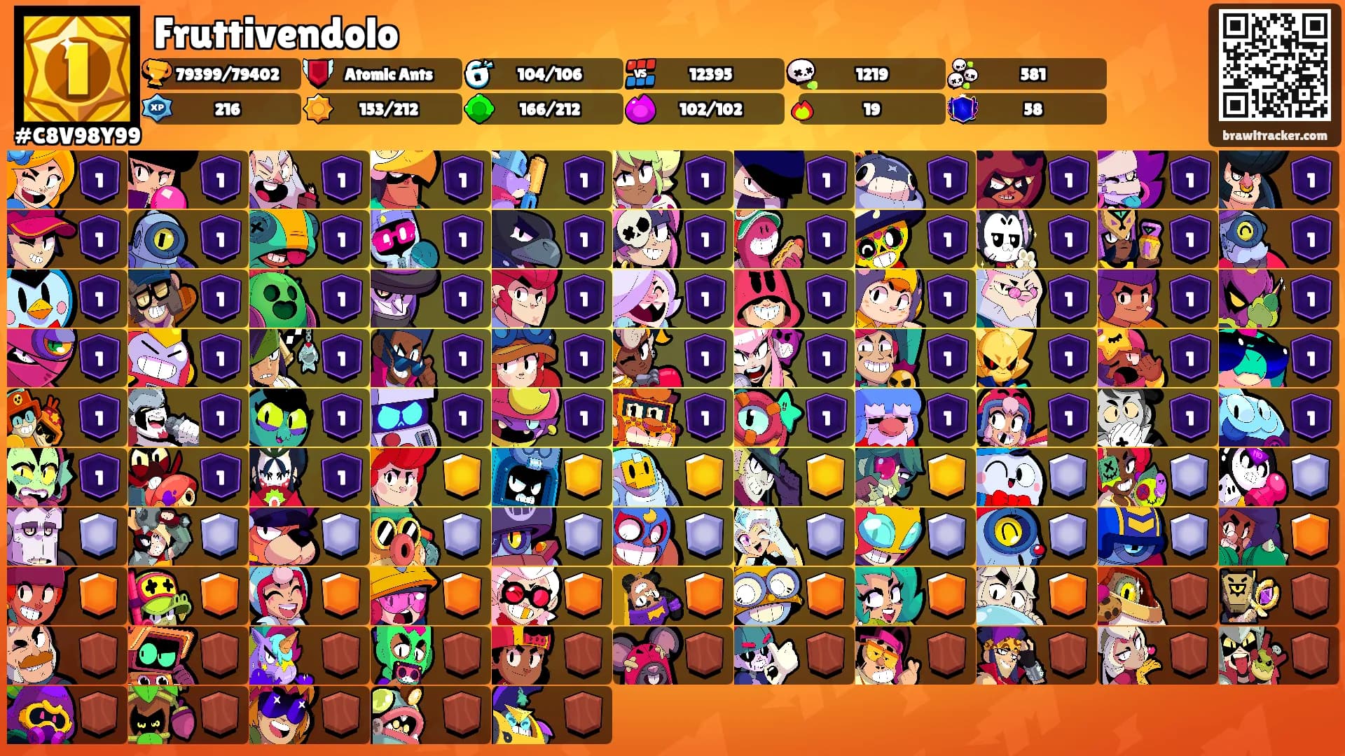 Fruttivendolo's Ranks