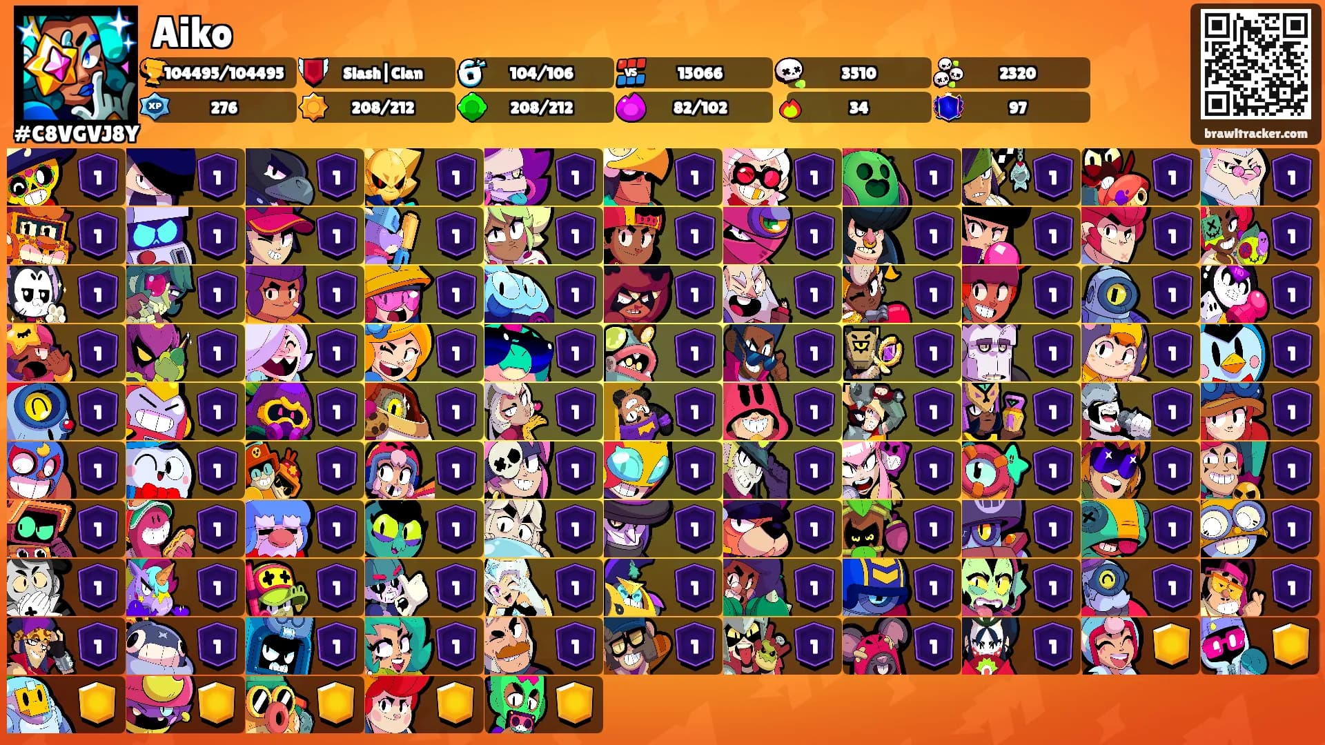 Aiko's Ranks