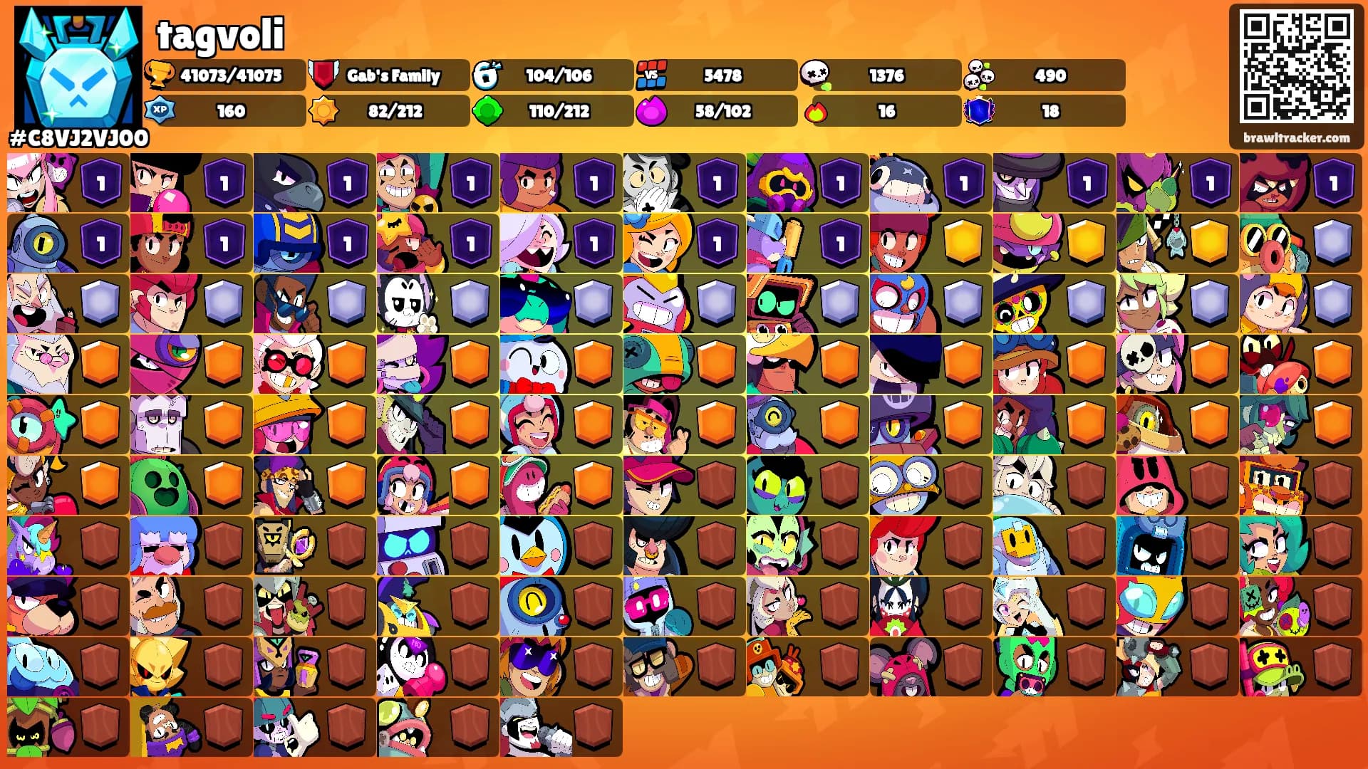 tagvoli's Ranks