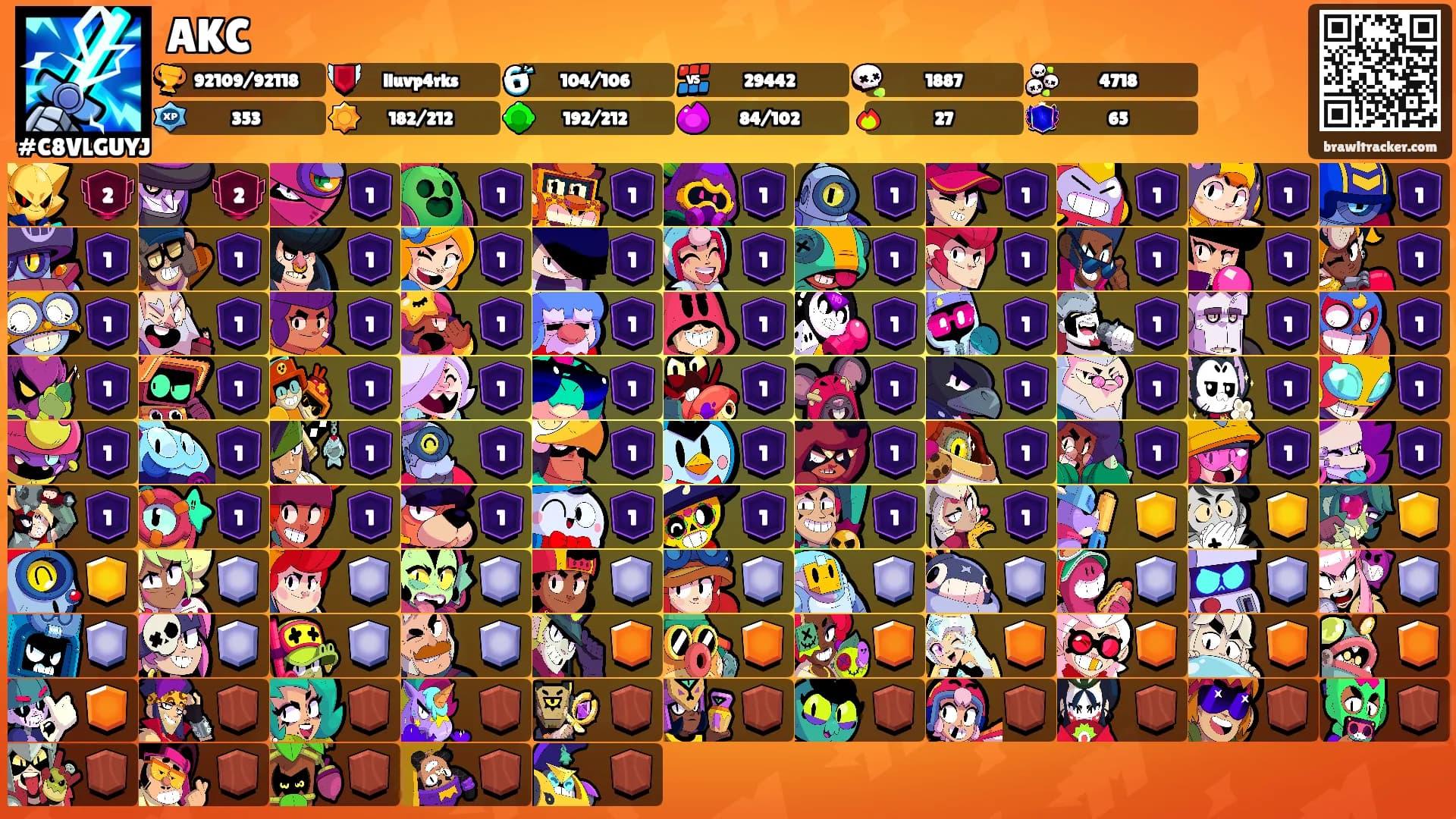 AKC's Ranks