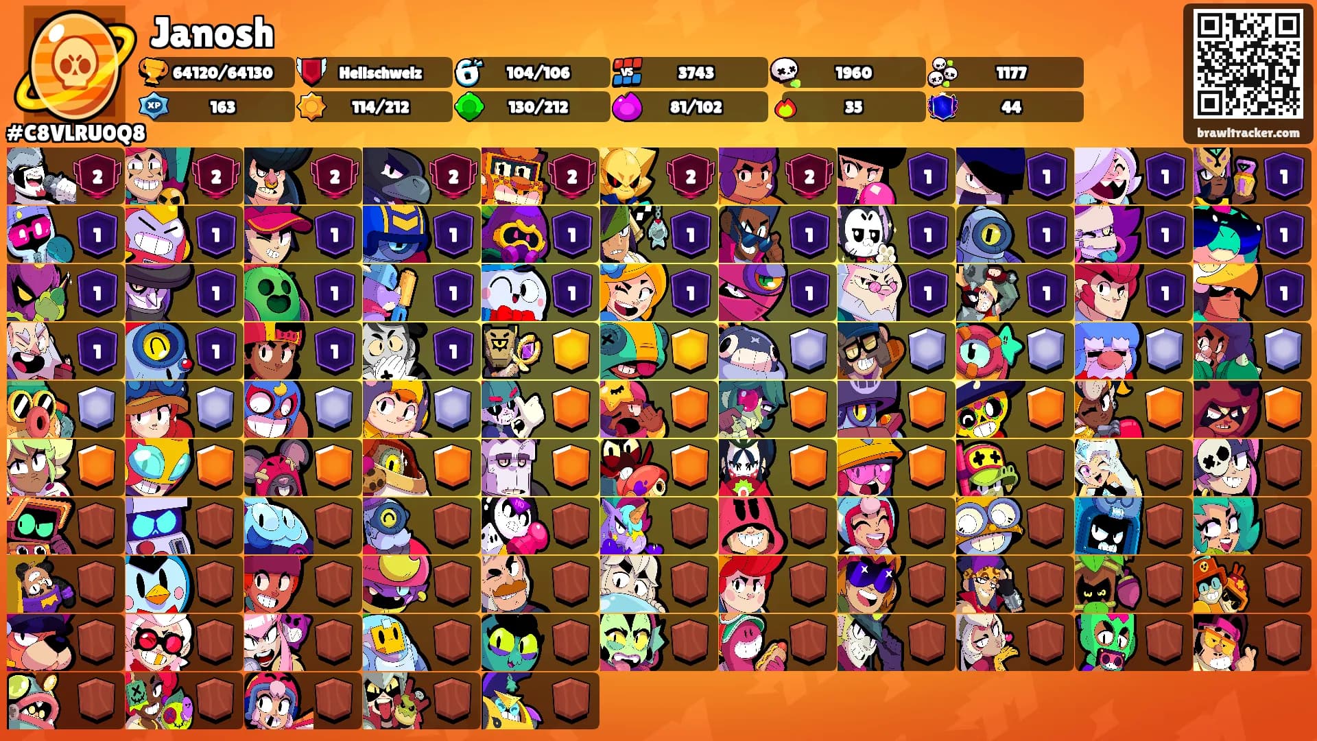 Janosh's Ranks