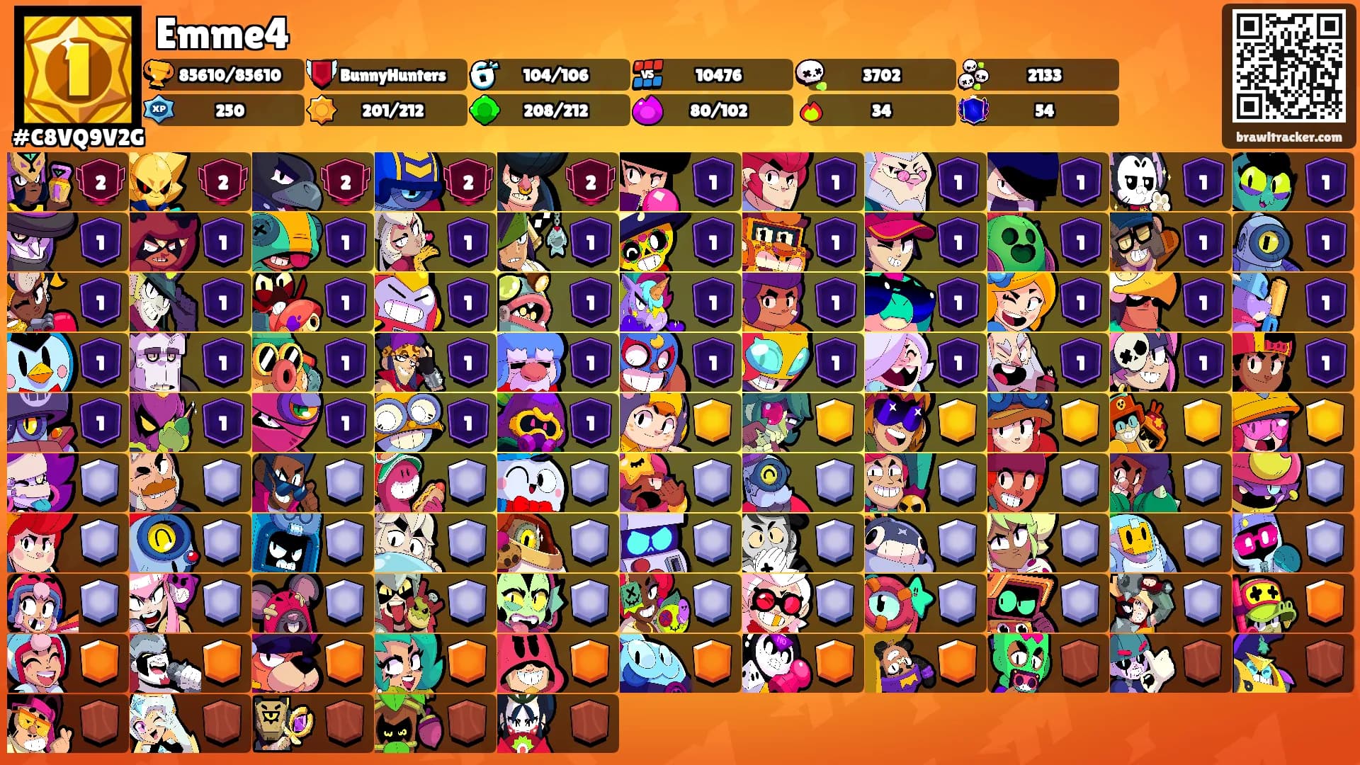 Emme4's Ranks