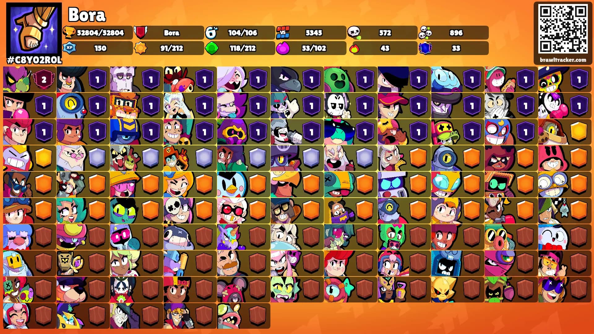 Bora's Ranks