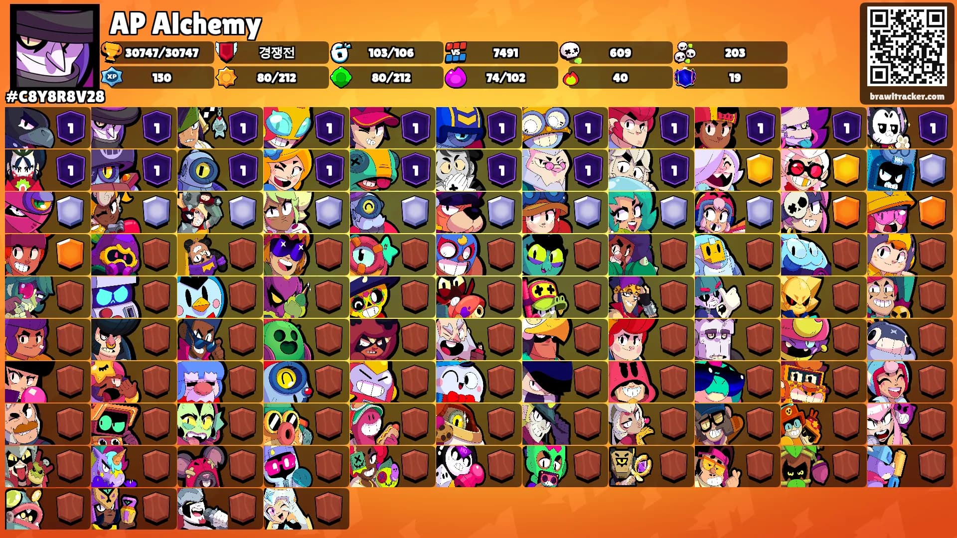 AP Alchemy's Ranks
