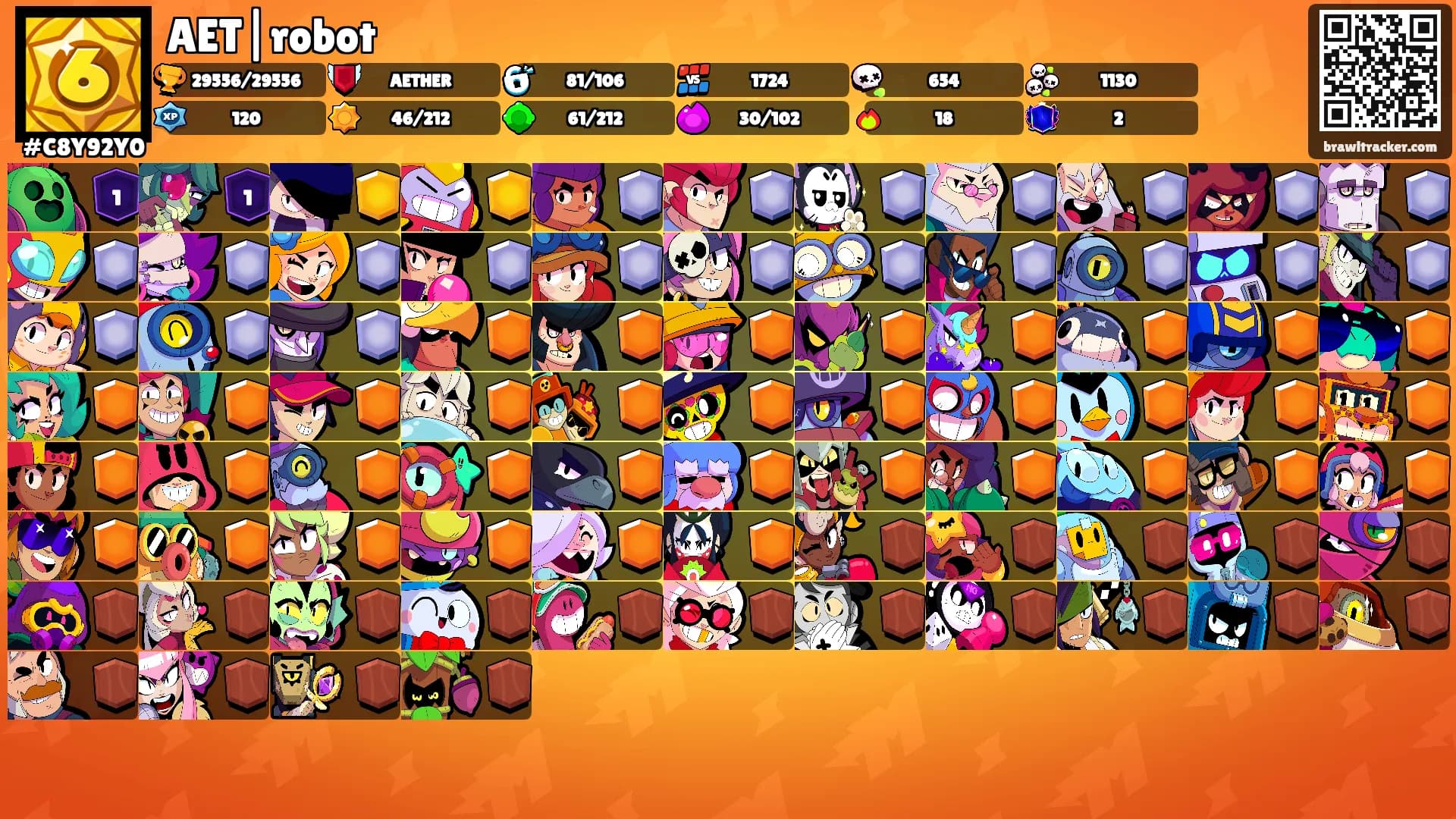 AET|robot's Ranks