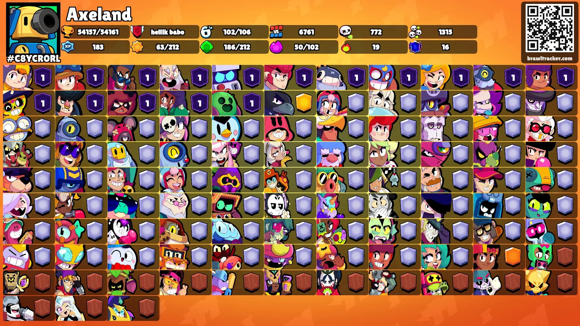 Axeland's Ranks
