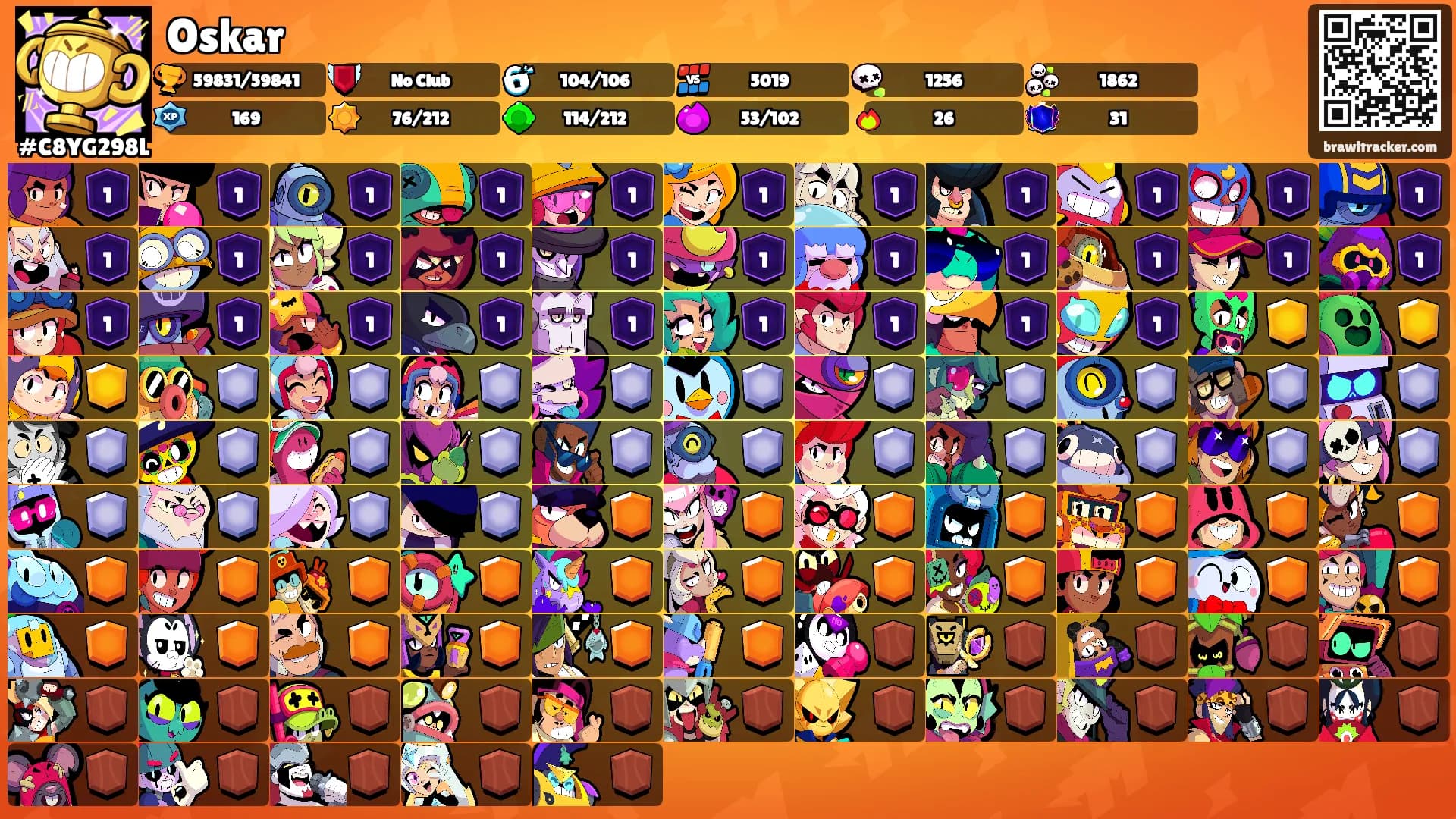 Oskar's Ranks