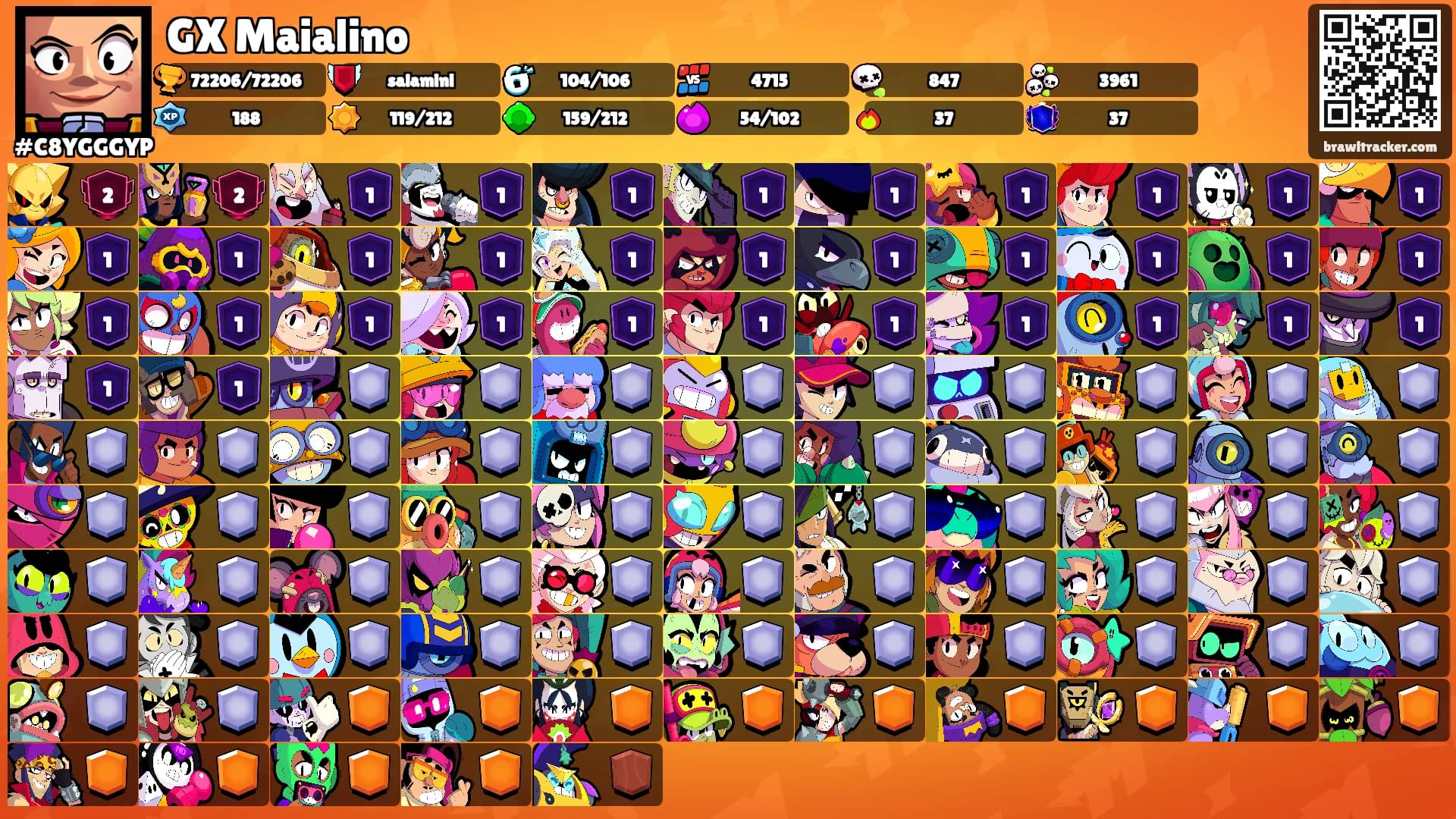 GX Maialino's Ranks