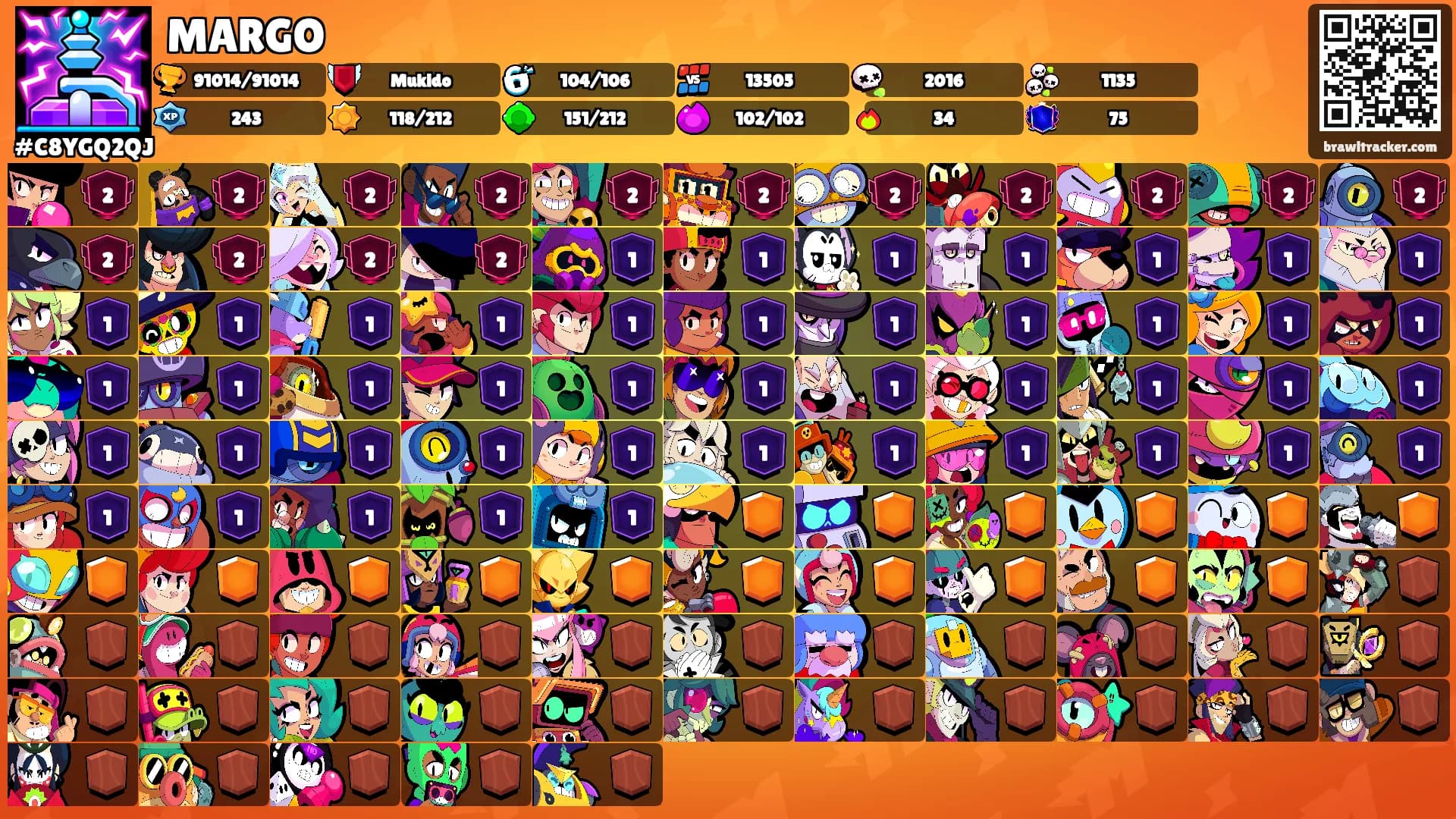 MARGO's Ranks