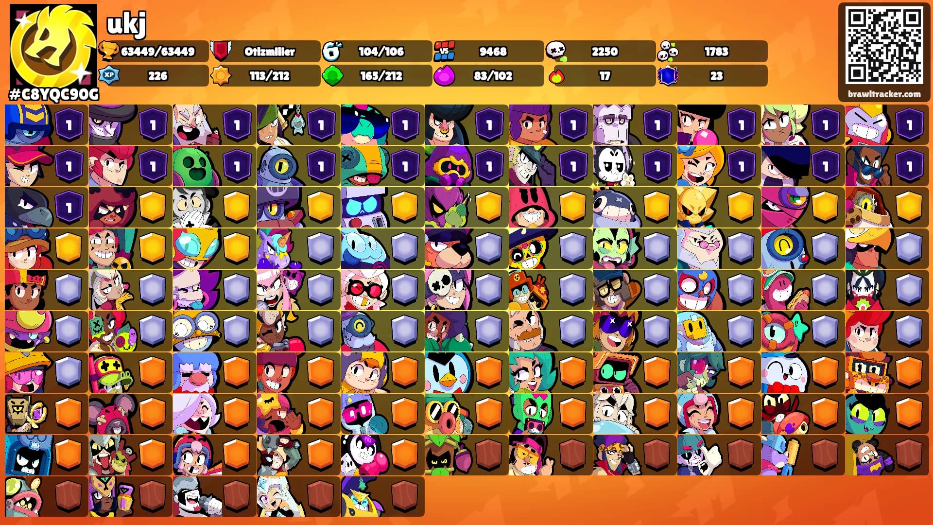 ukj's Ranks