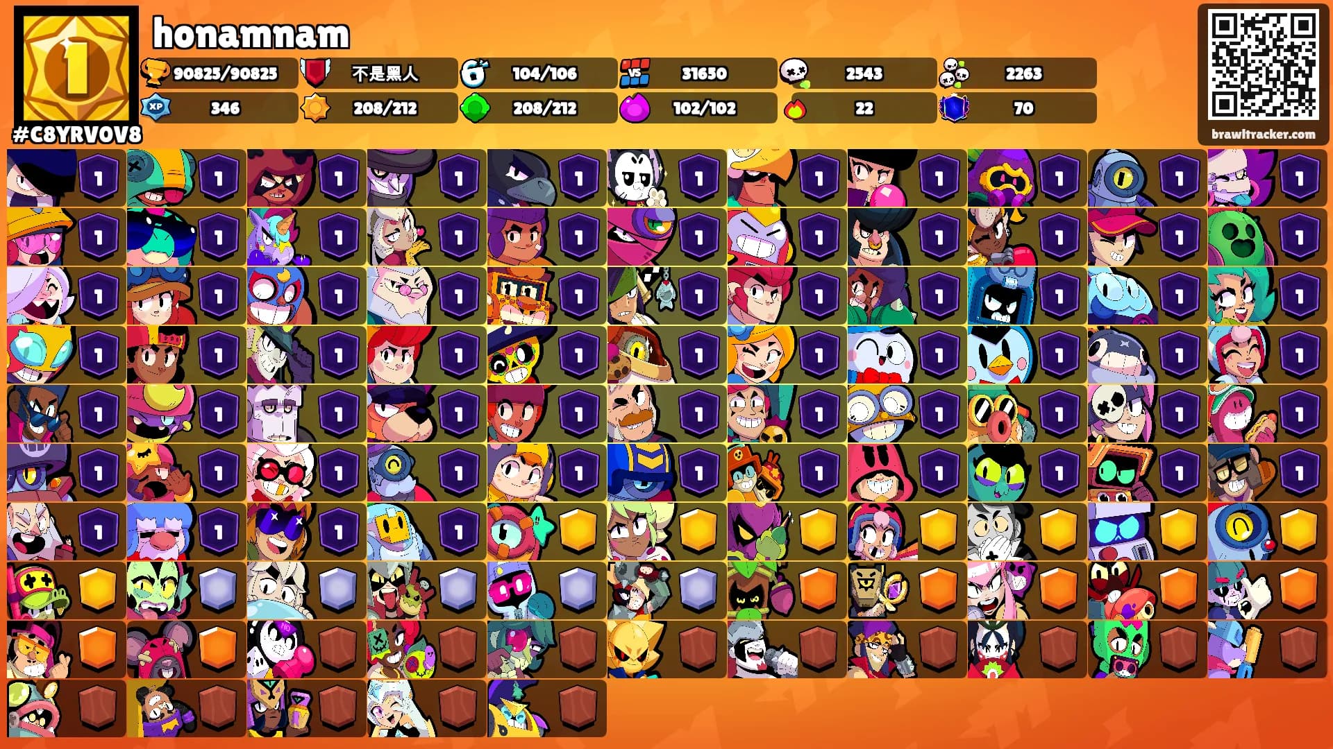 honamnam's Ranks