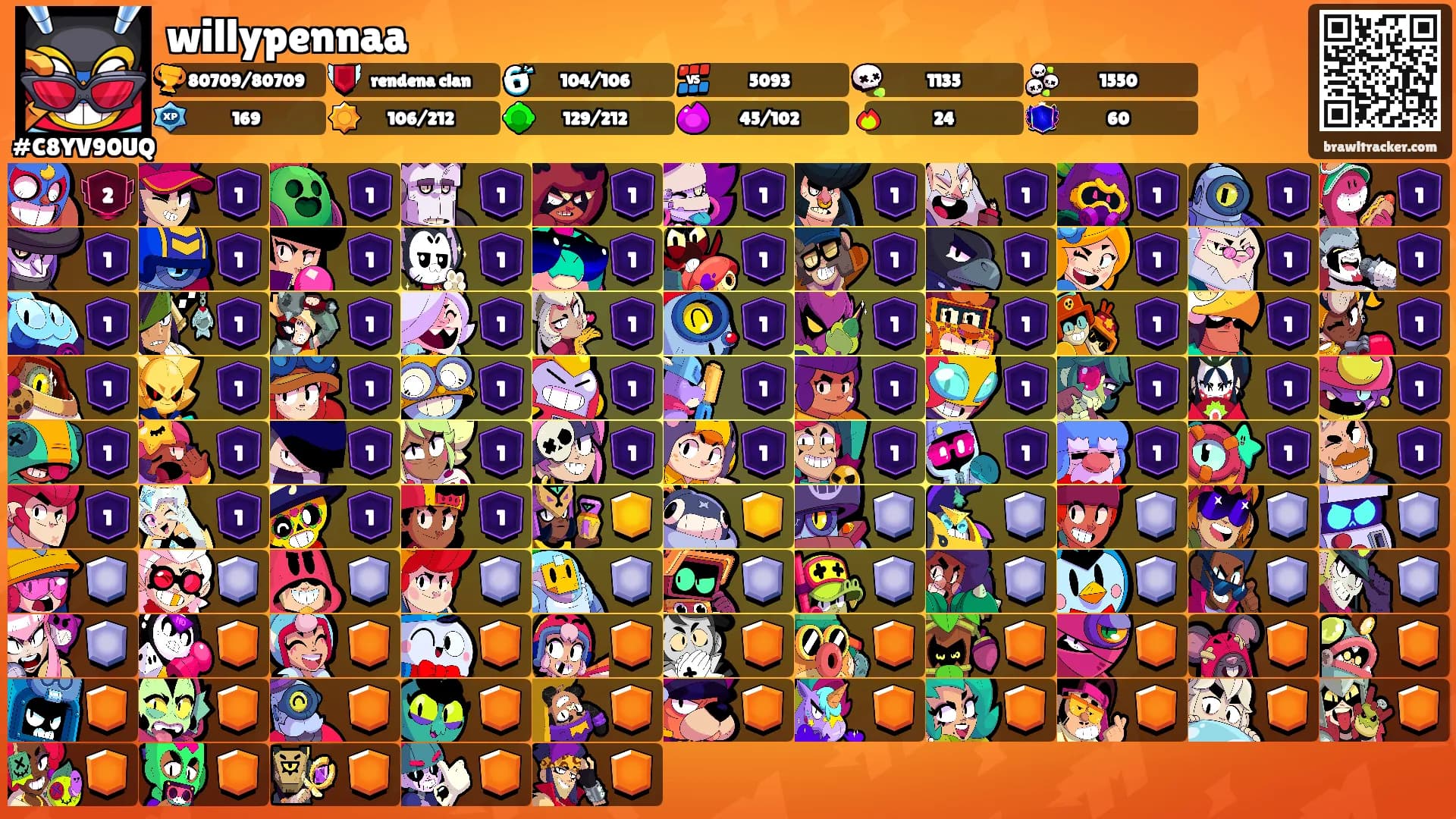 willypennaa's Ranks