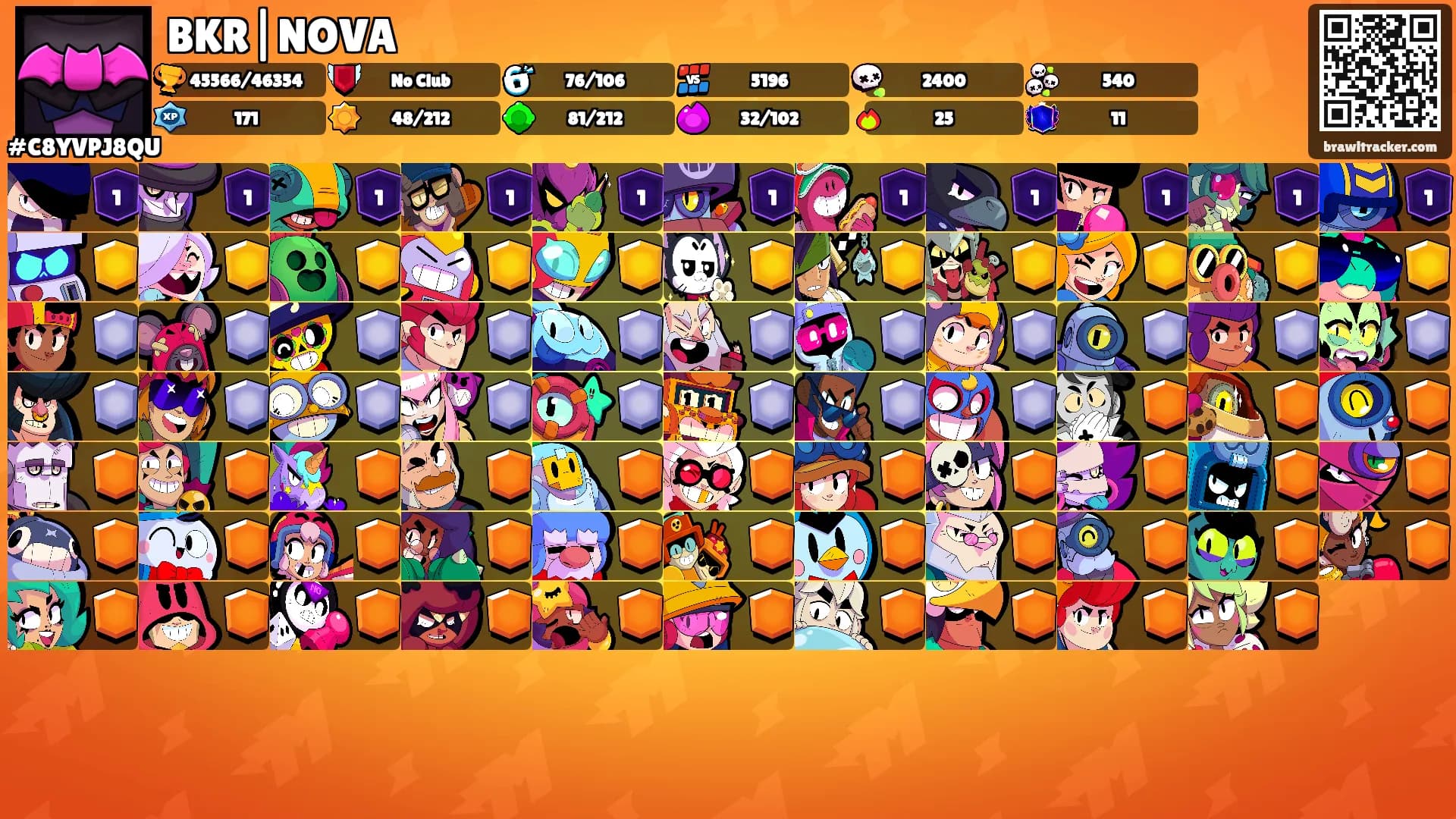 BKR|NOVA's Ranks