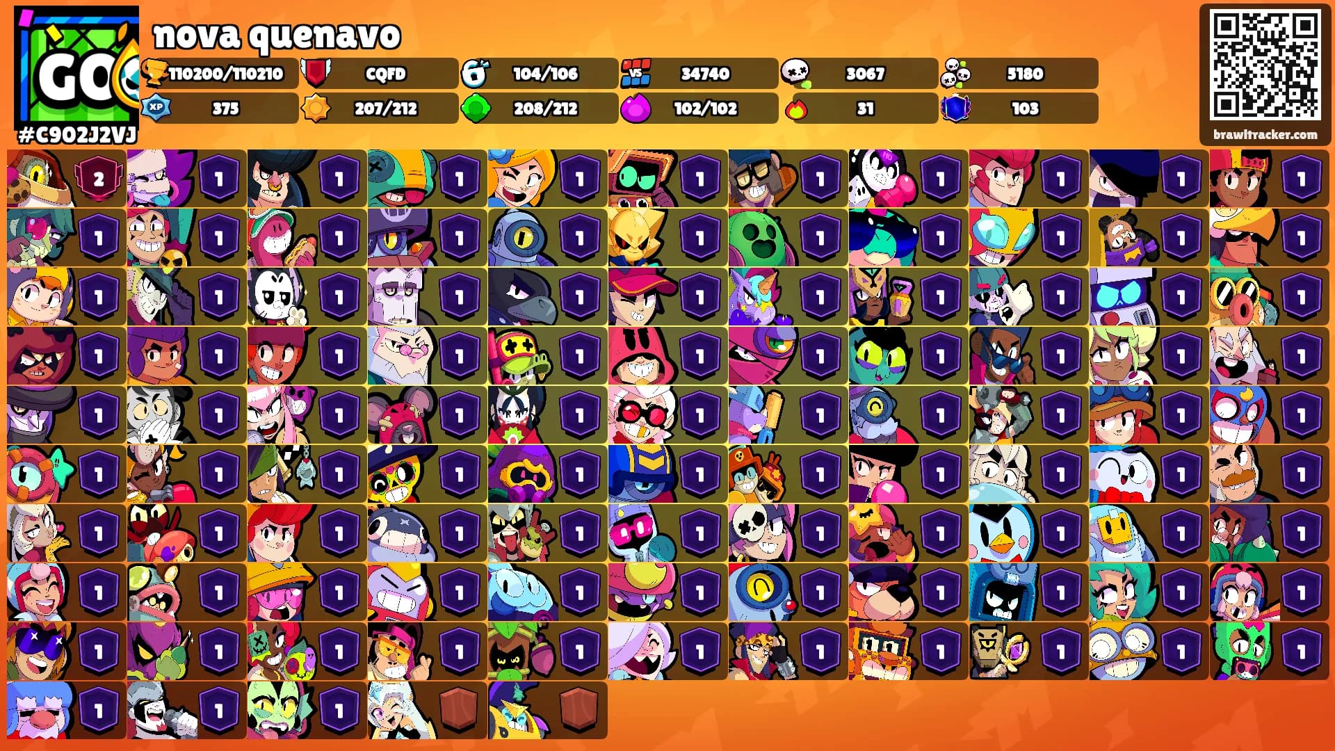 nova quenavo's Ranks