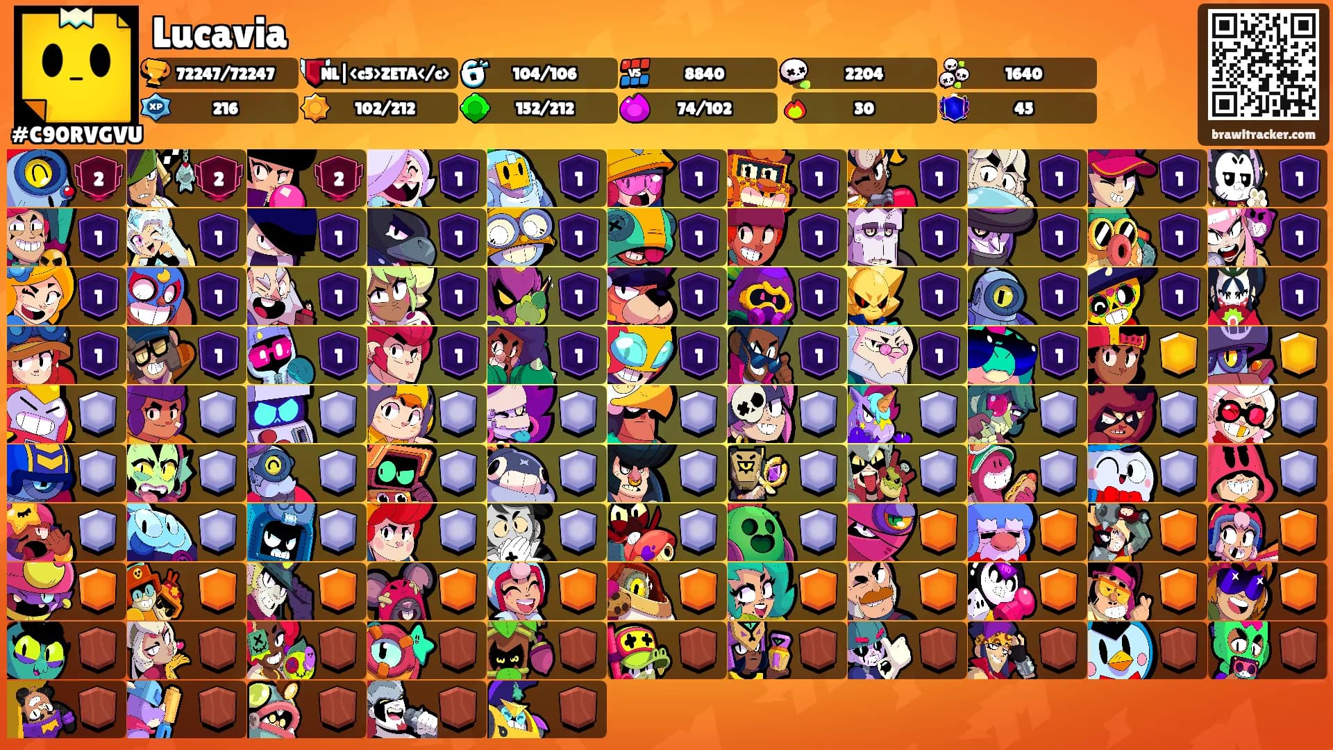 Lucavia's Ranks