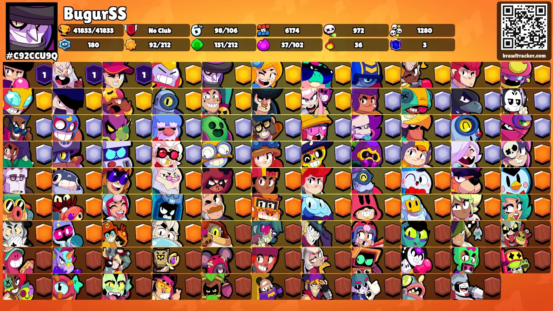 BugurSS's Ranks
