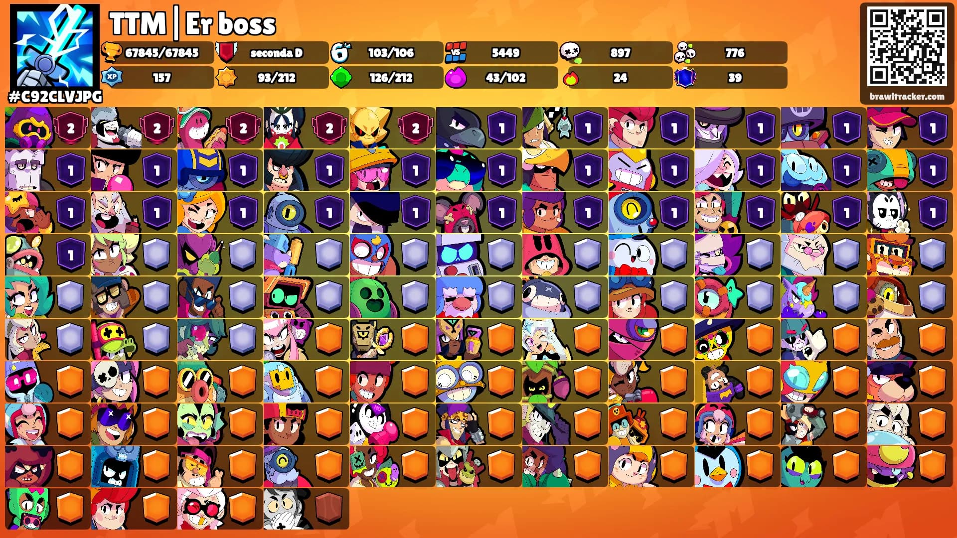 TTM|Er boss's Ranks