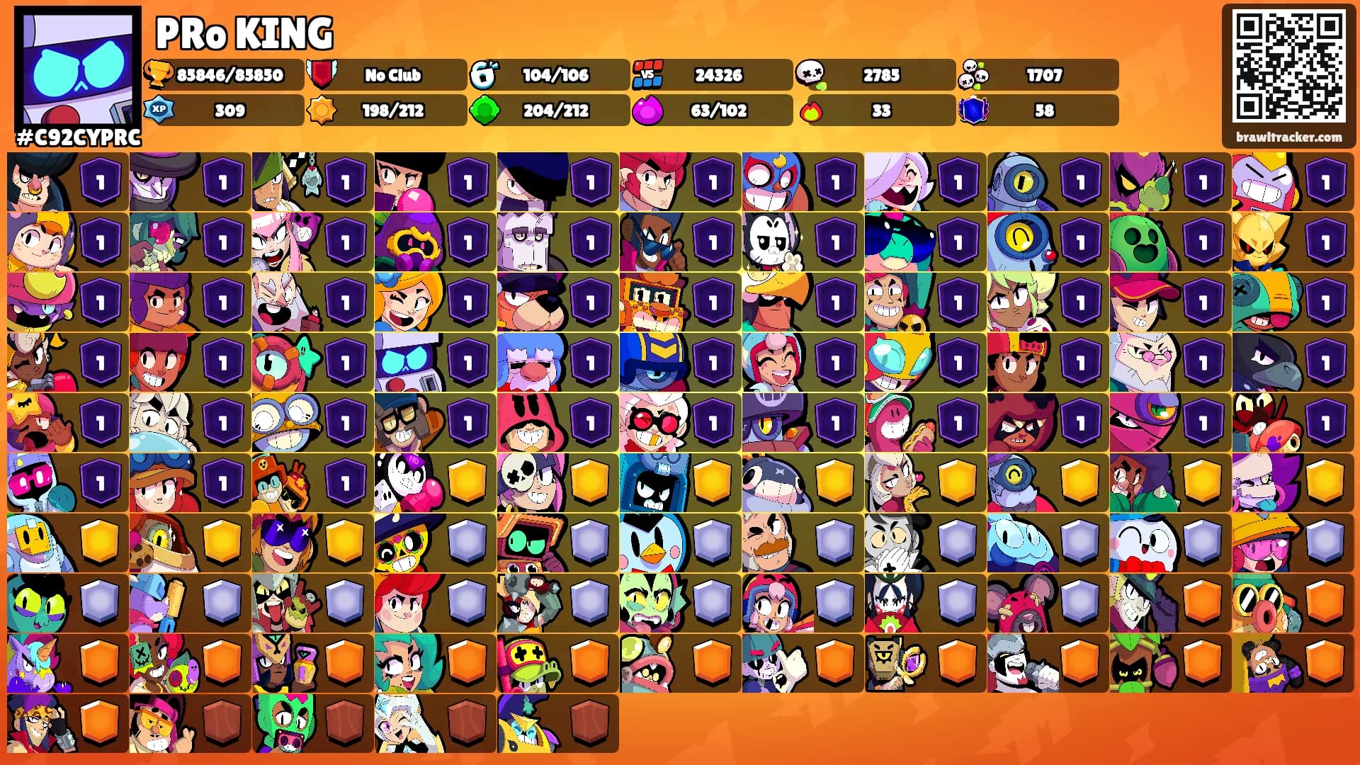 PRo KING's Ranks
