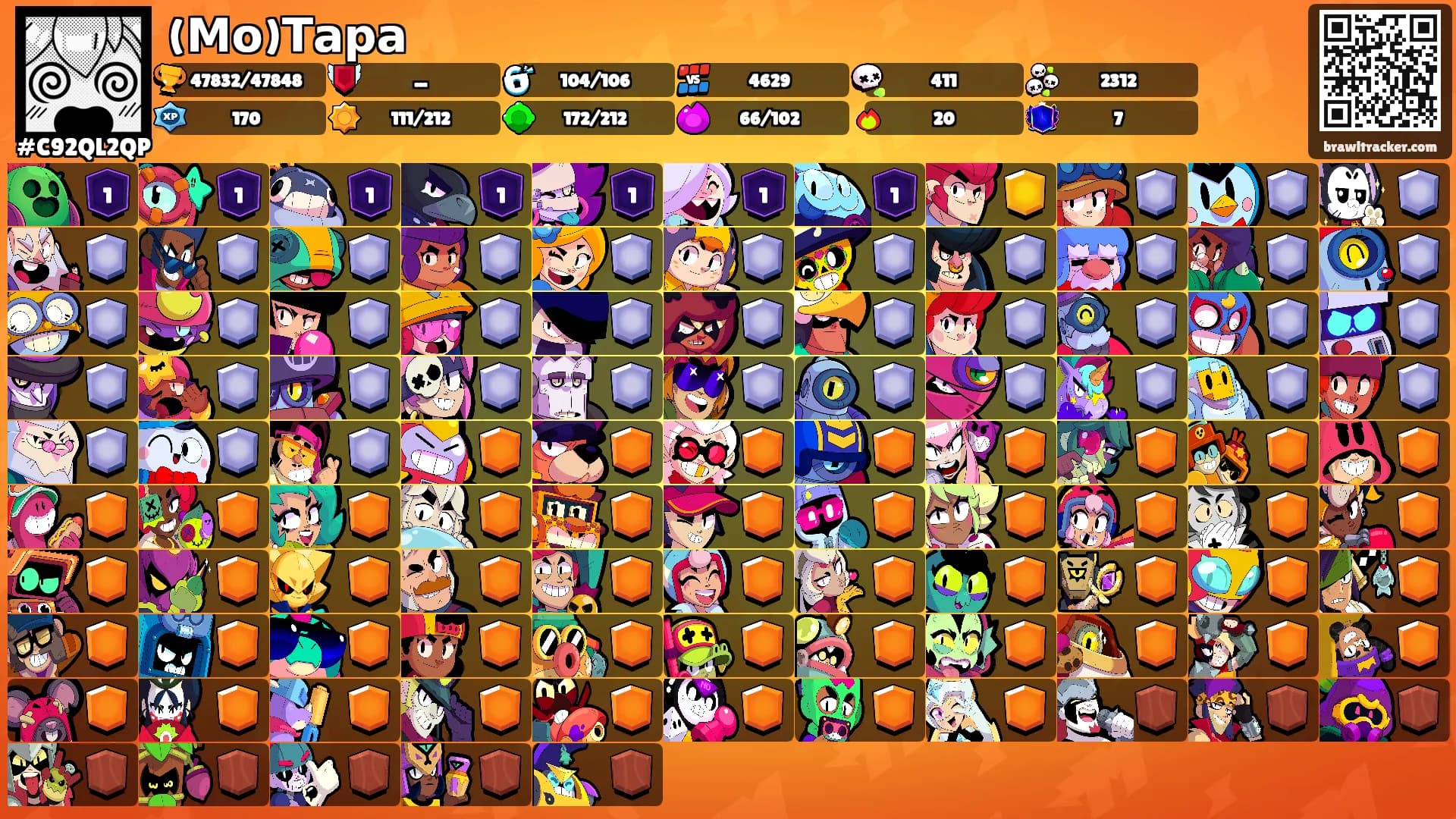 (Мо)Тара's Ranks