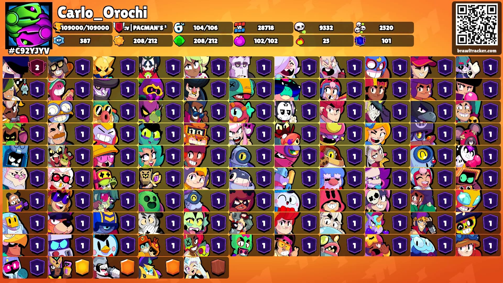 Carlo_Orochi's Ranks