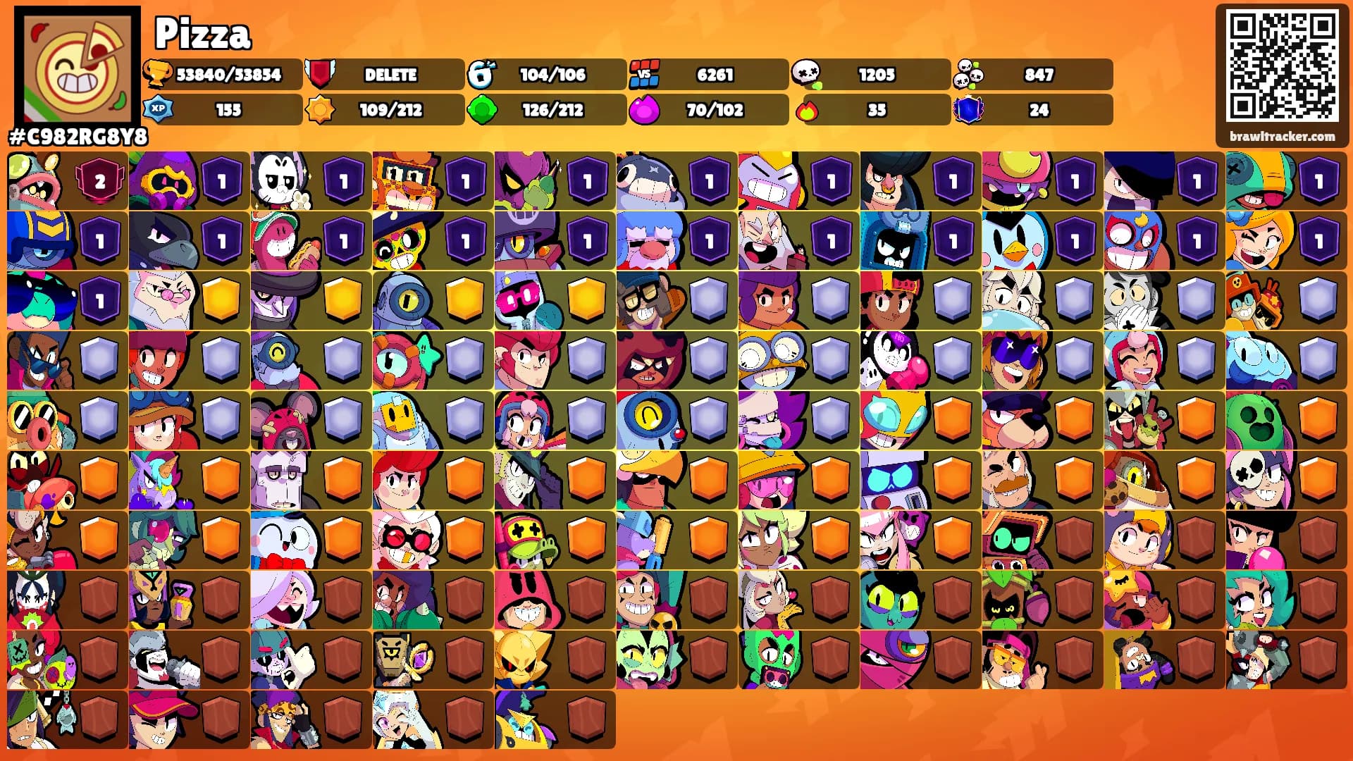 Pizza's Ranks