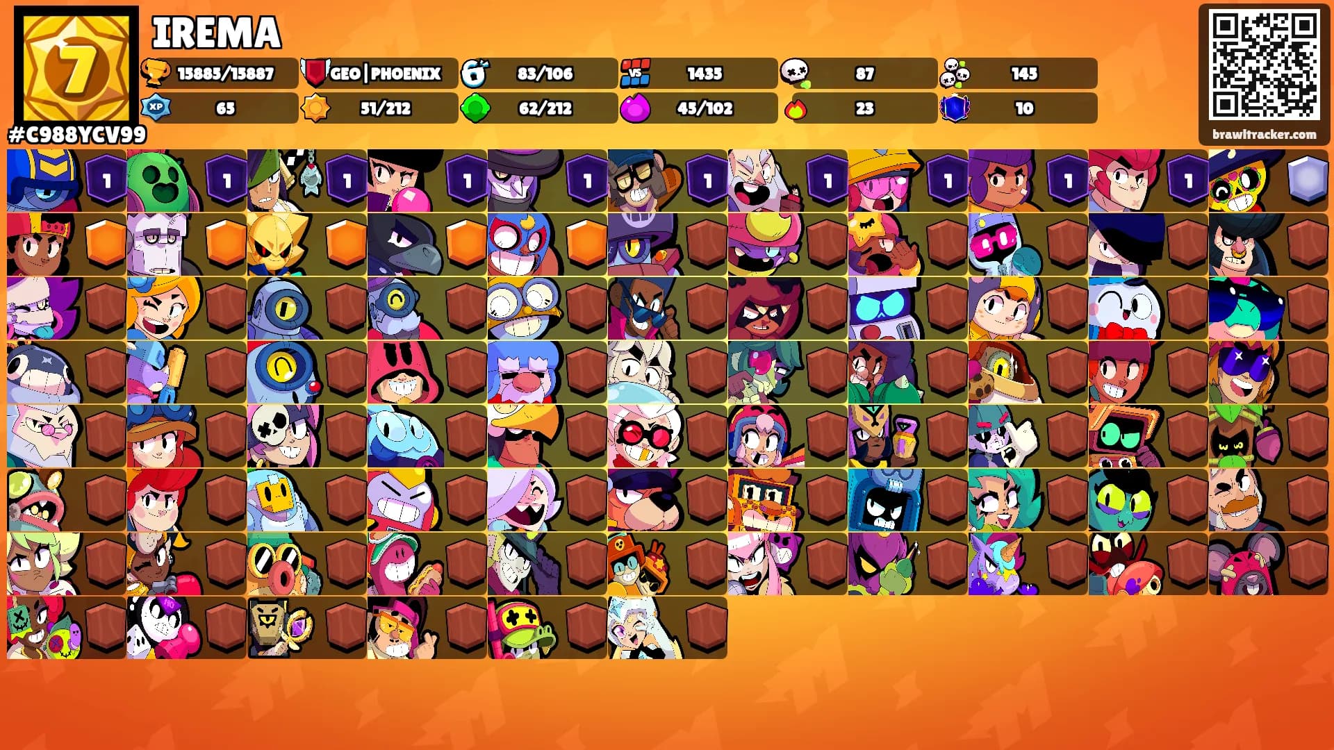 IREMA's Ranks