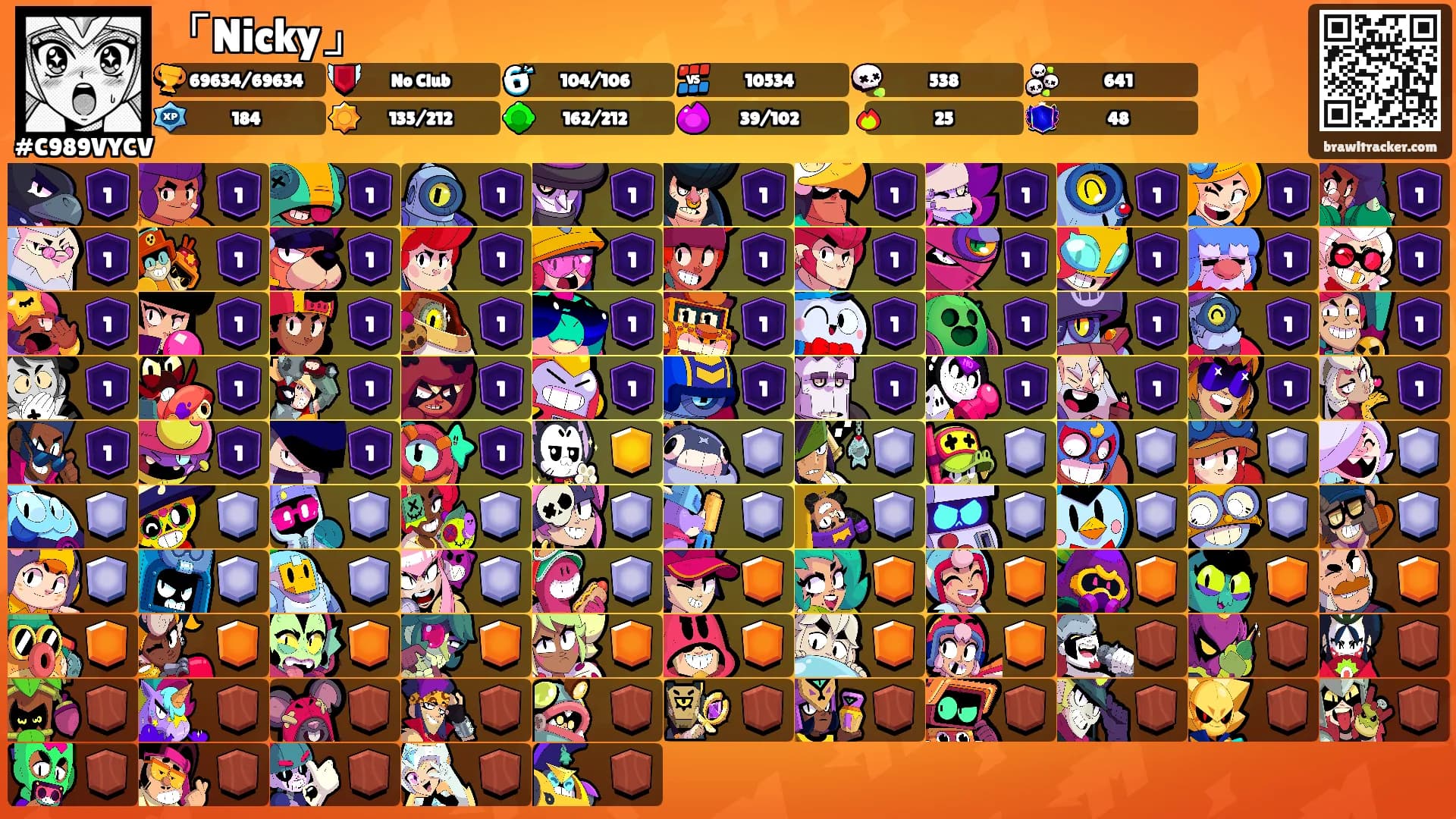 「Nicky」's Ranks
