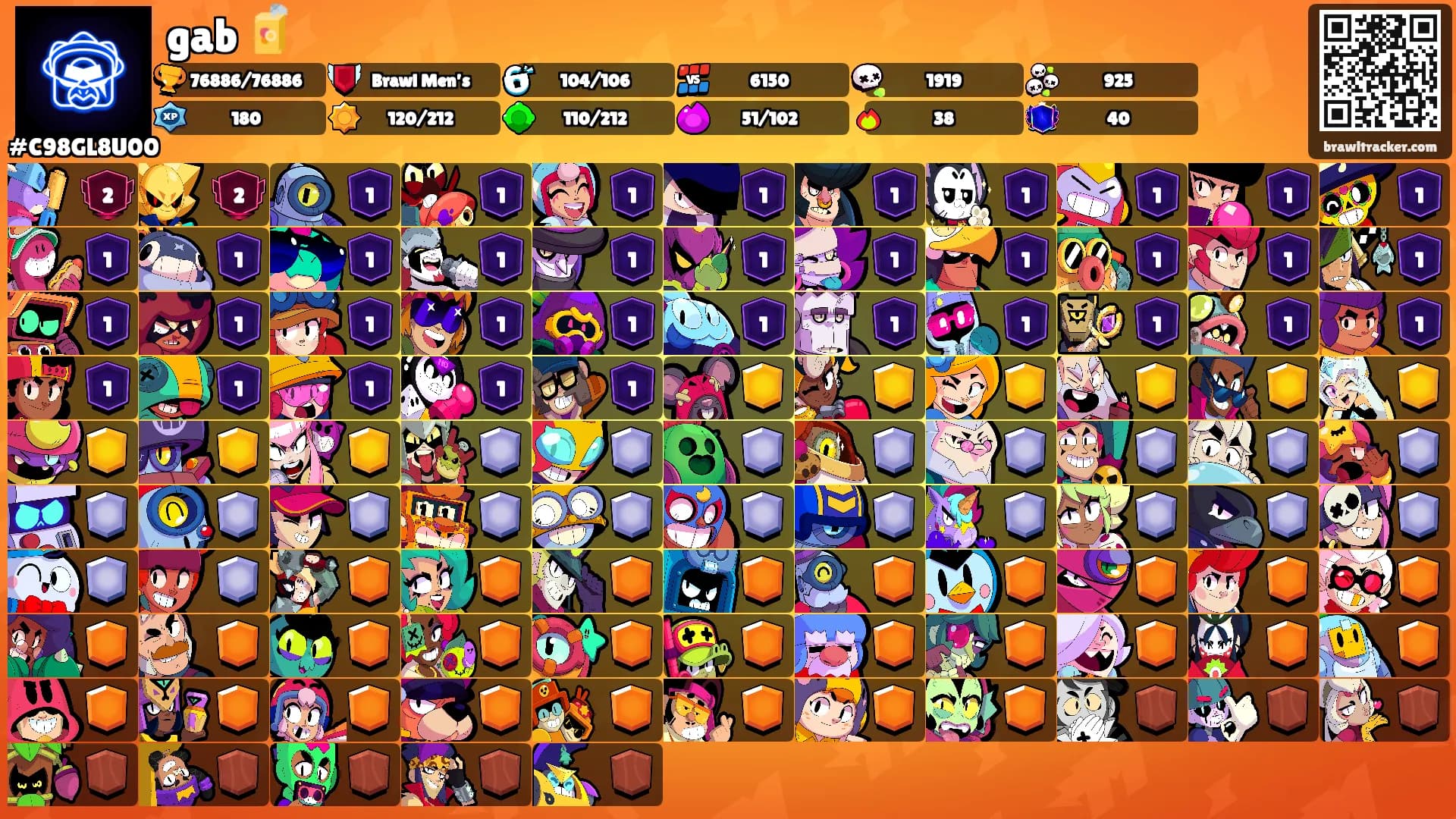 gab 🧃's Ranks