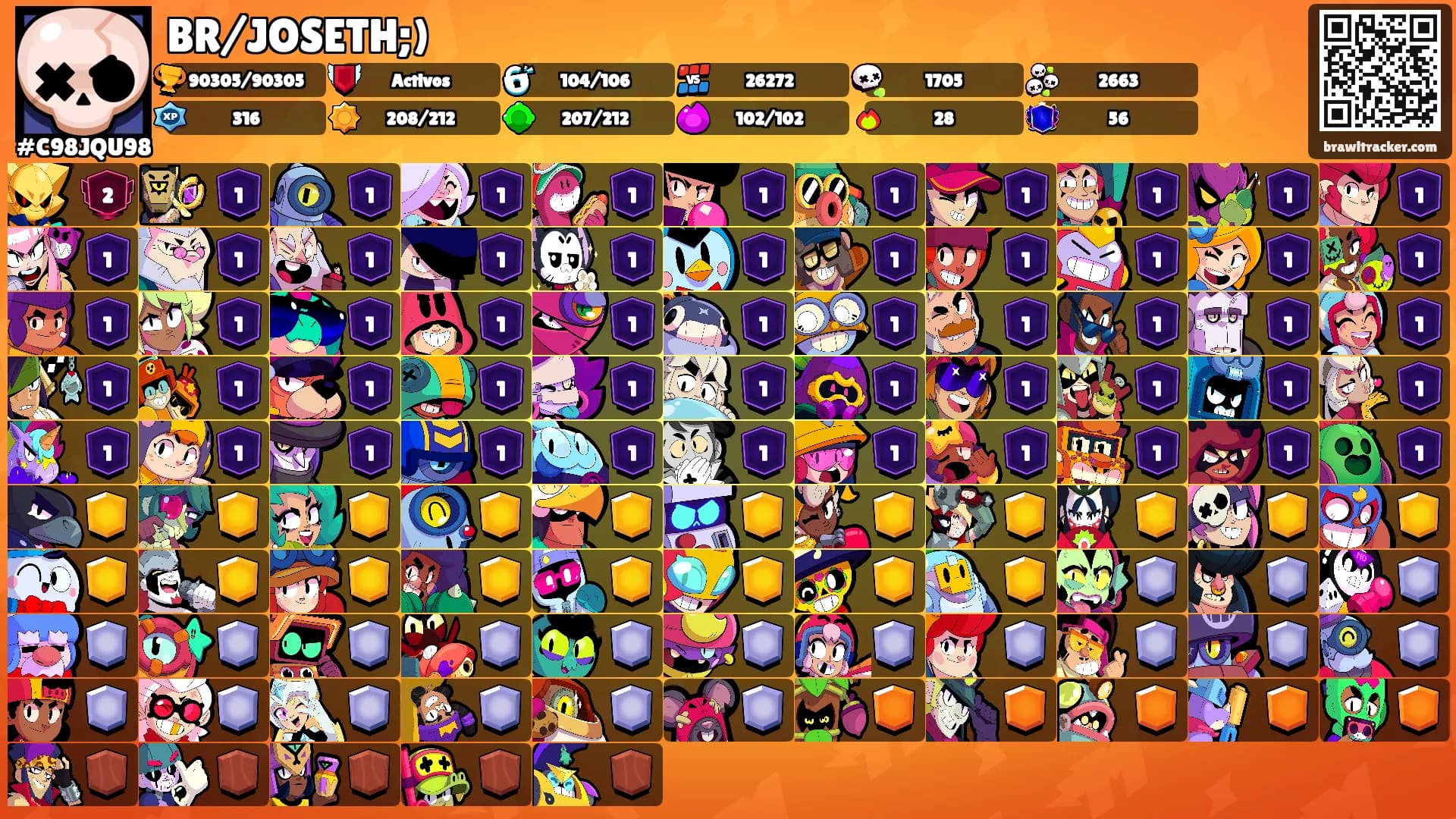 BR/JOSETH;)'s Ranks
