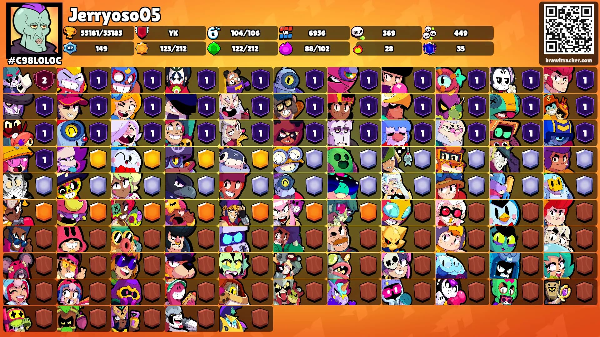 Jerryoso05's Ranks