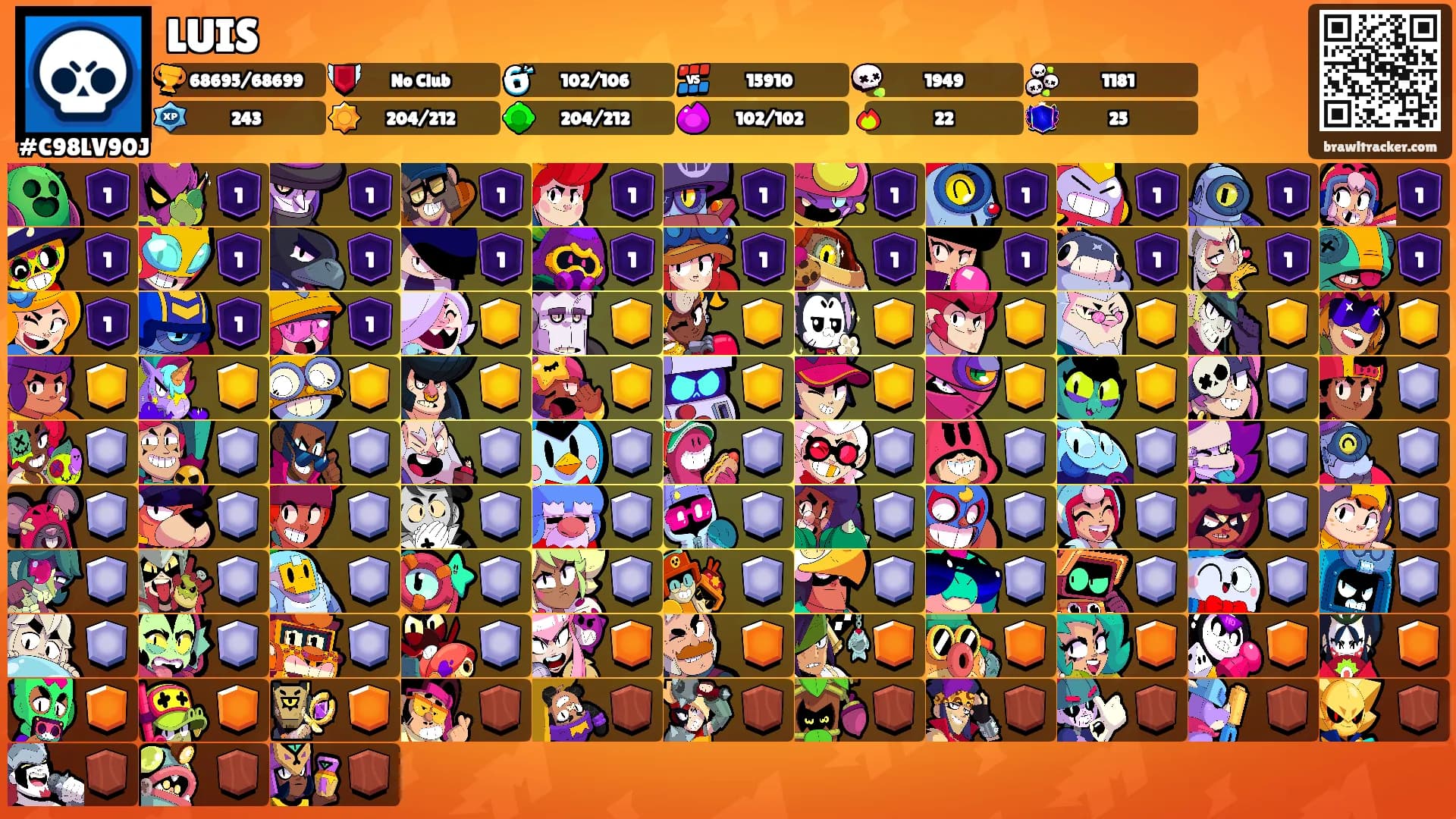 LUIS's Ranks