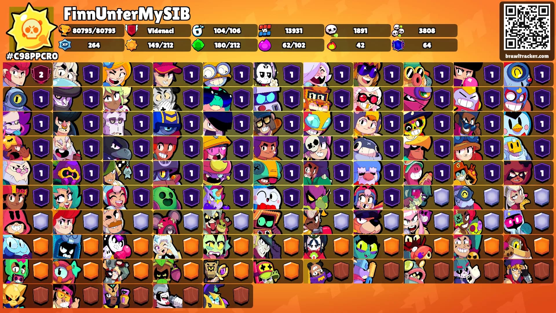 FinnUnterMySIB's Ranks