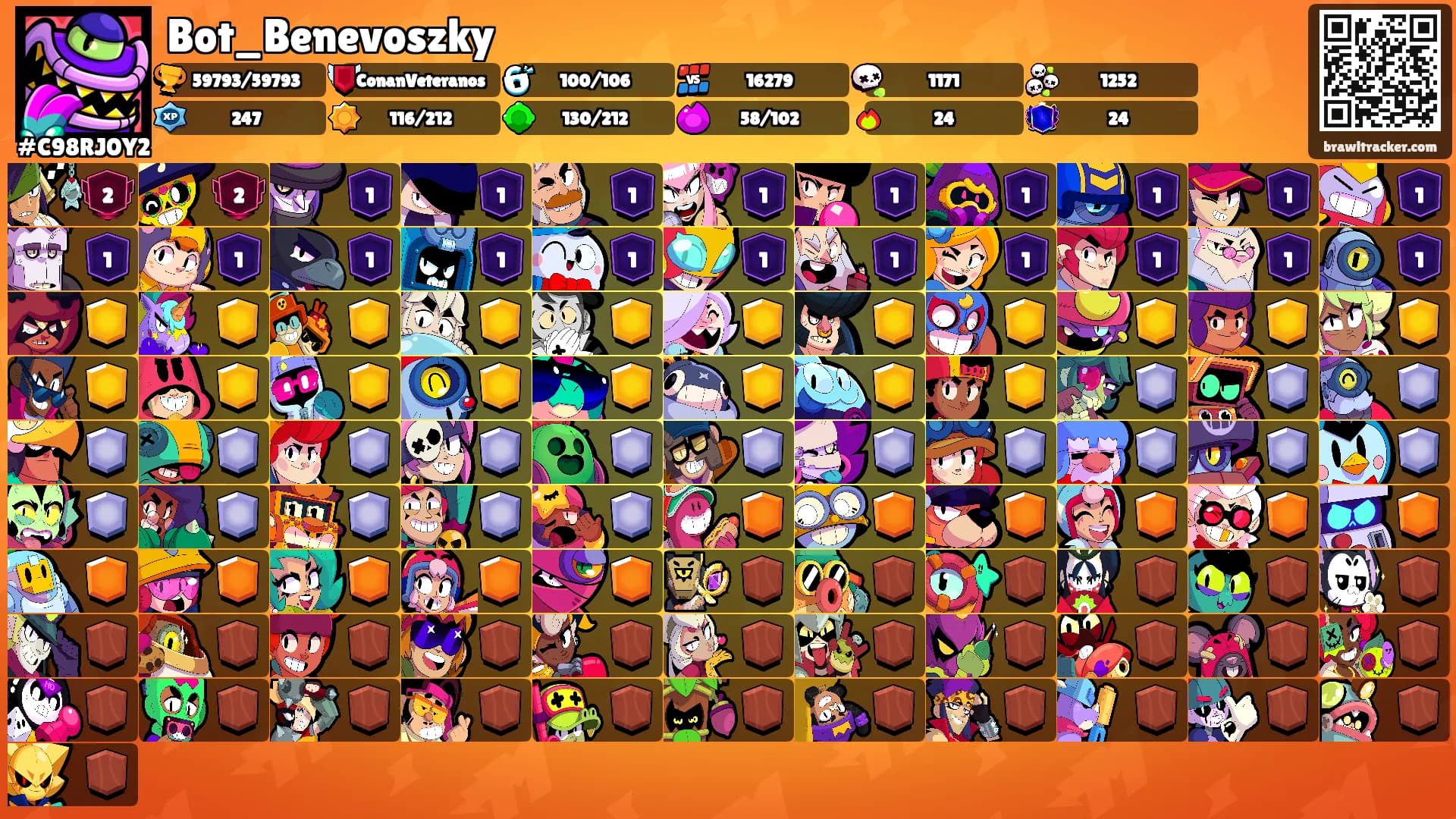 Bot_Benevoszky's Ranks