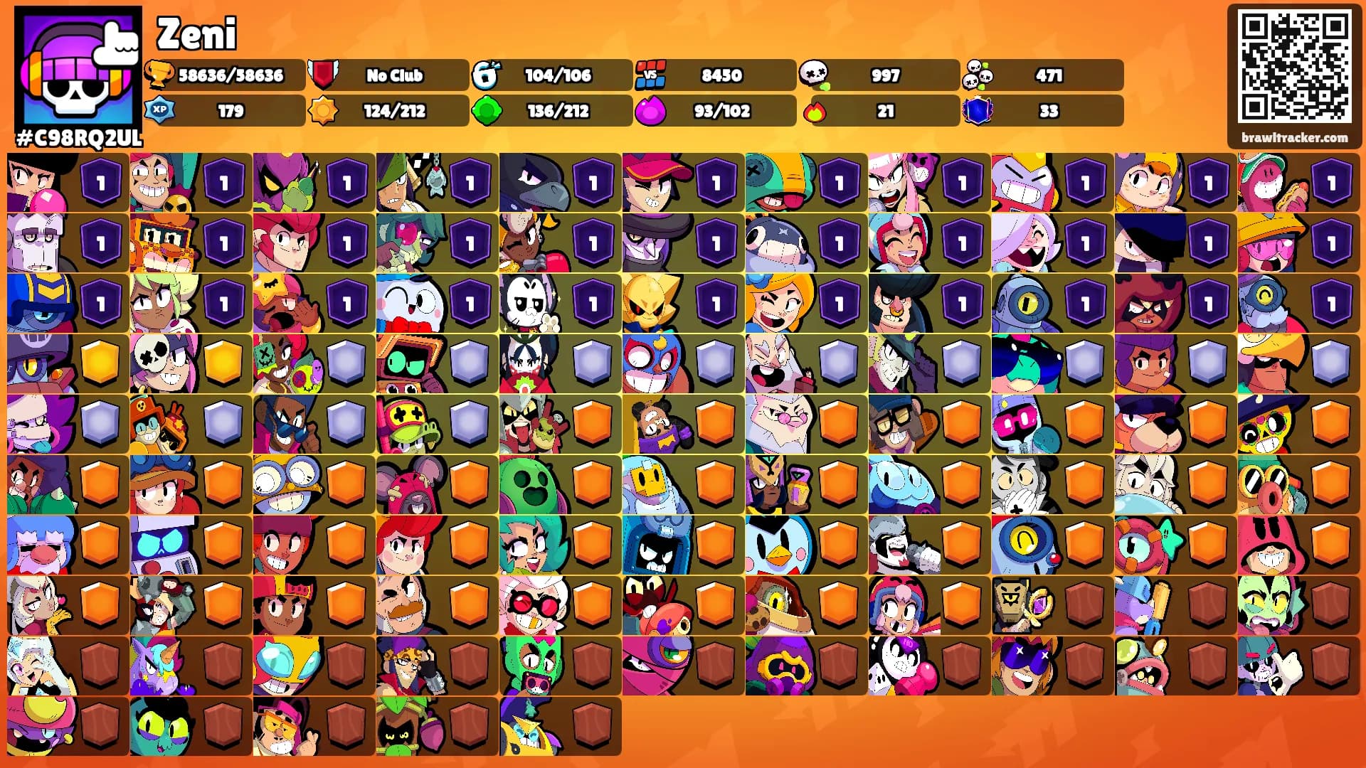 Zeni's Ranks