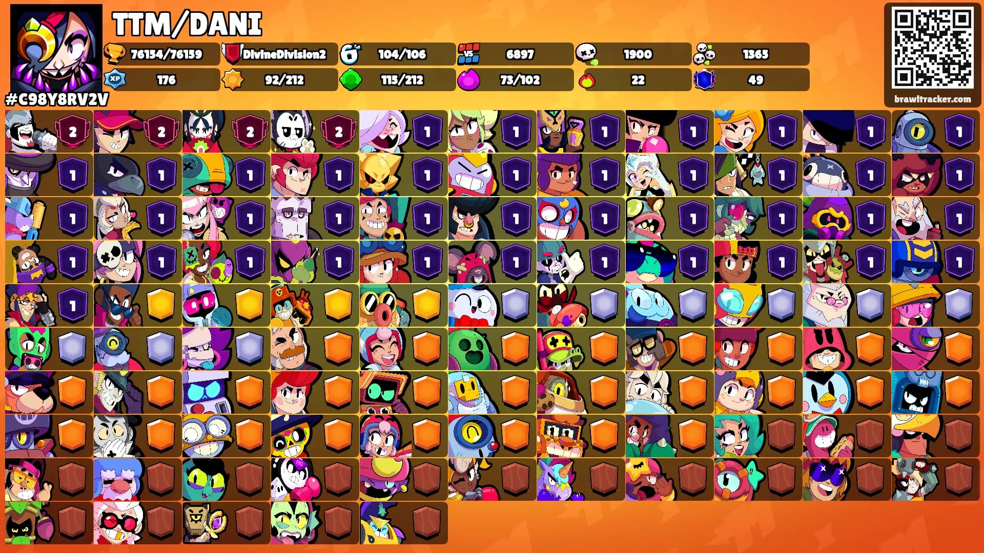 TTM/DANI's Ranks