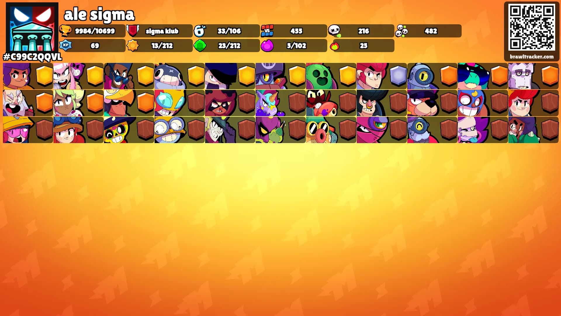 ale sigma's Ranks