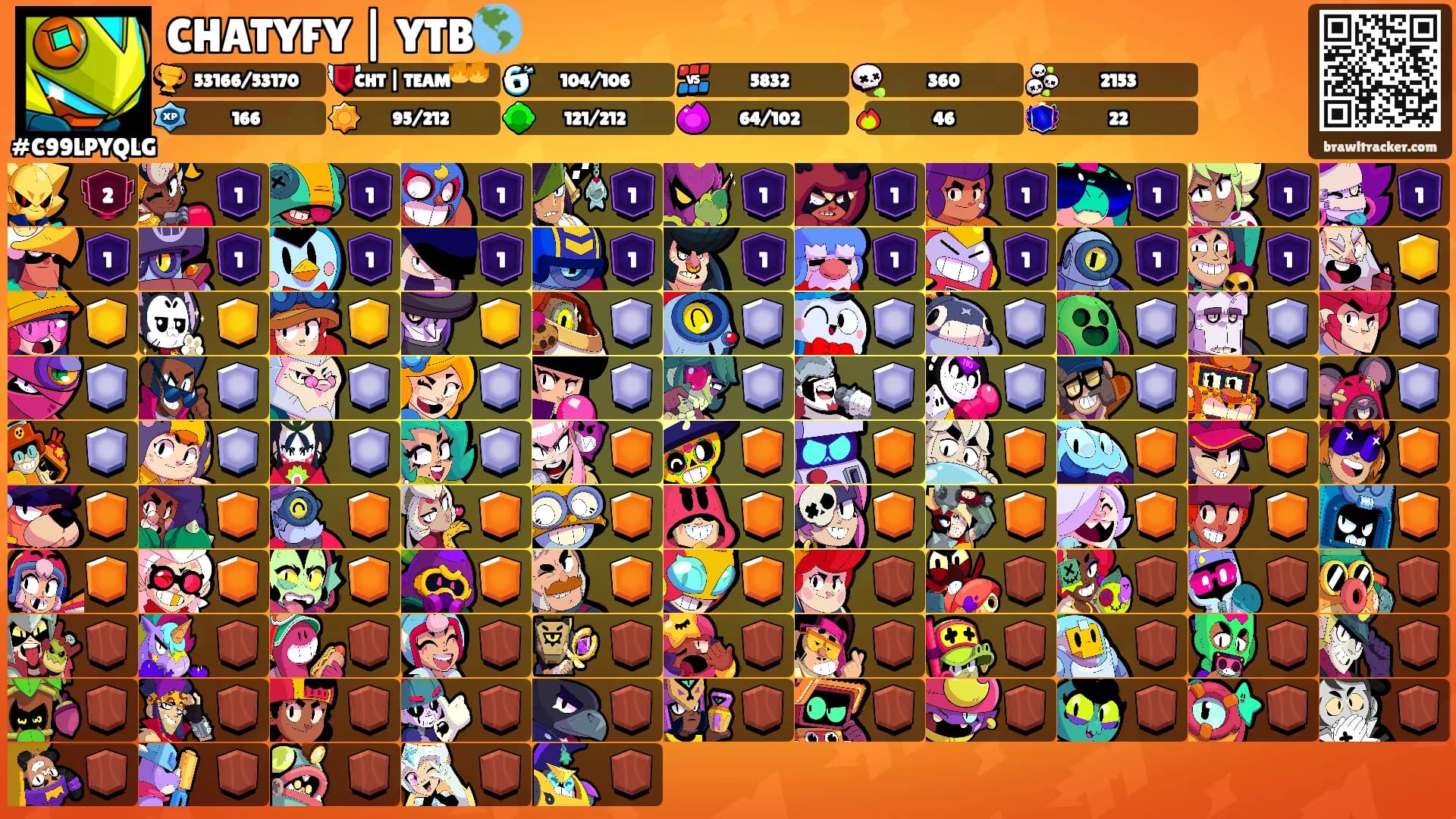 CHATYFY | YTB🌎's Ranks