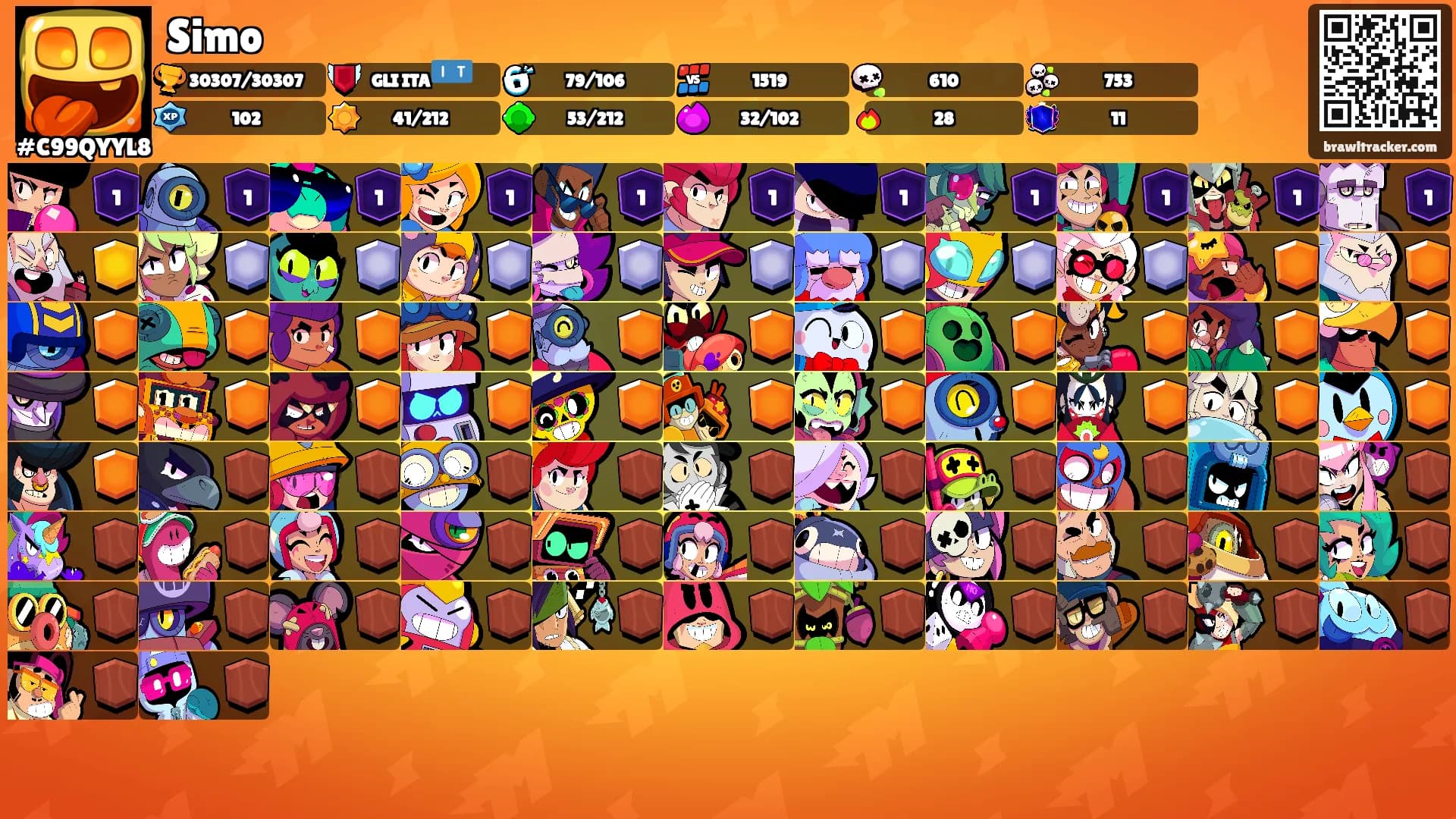 Simo's Ranks