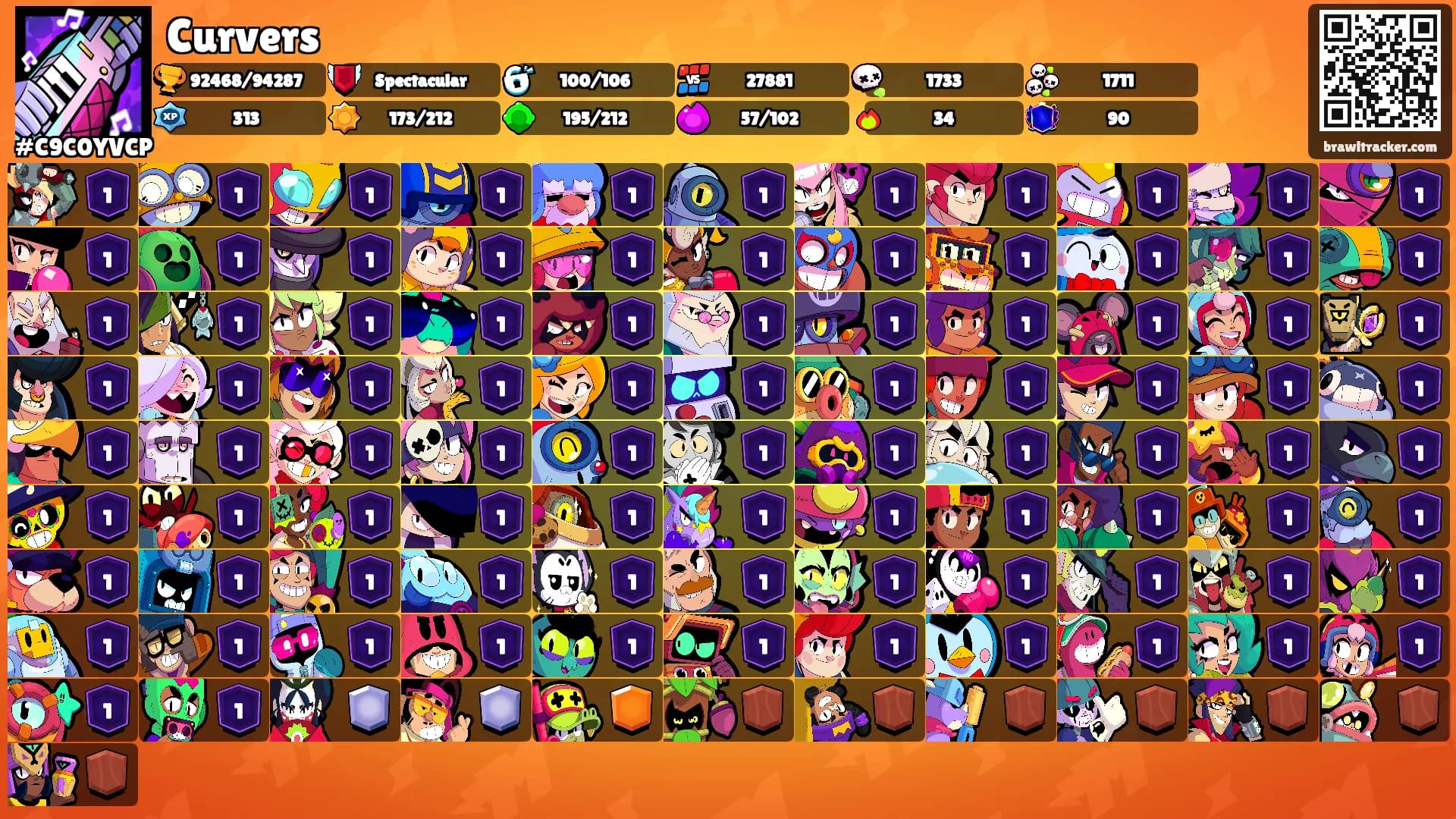 Curvers's Ranks