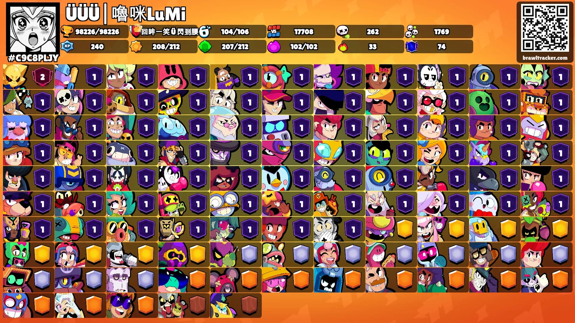ÜÜÜ|嚕咪LuMi's Ranks